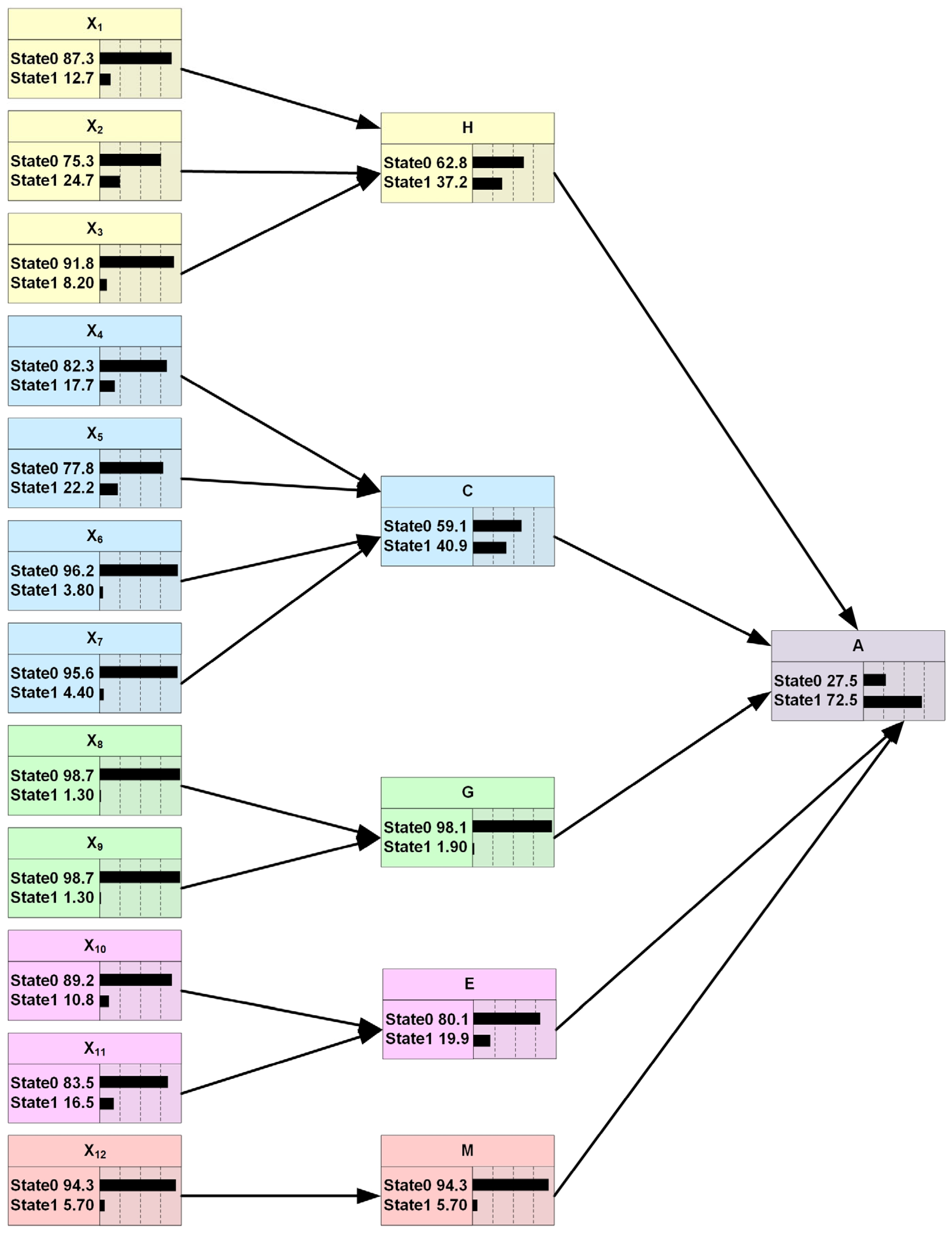 Sustainability 15 16657 g005