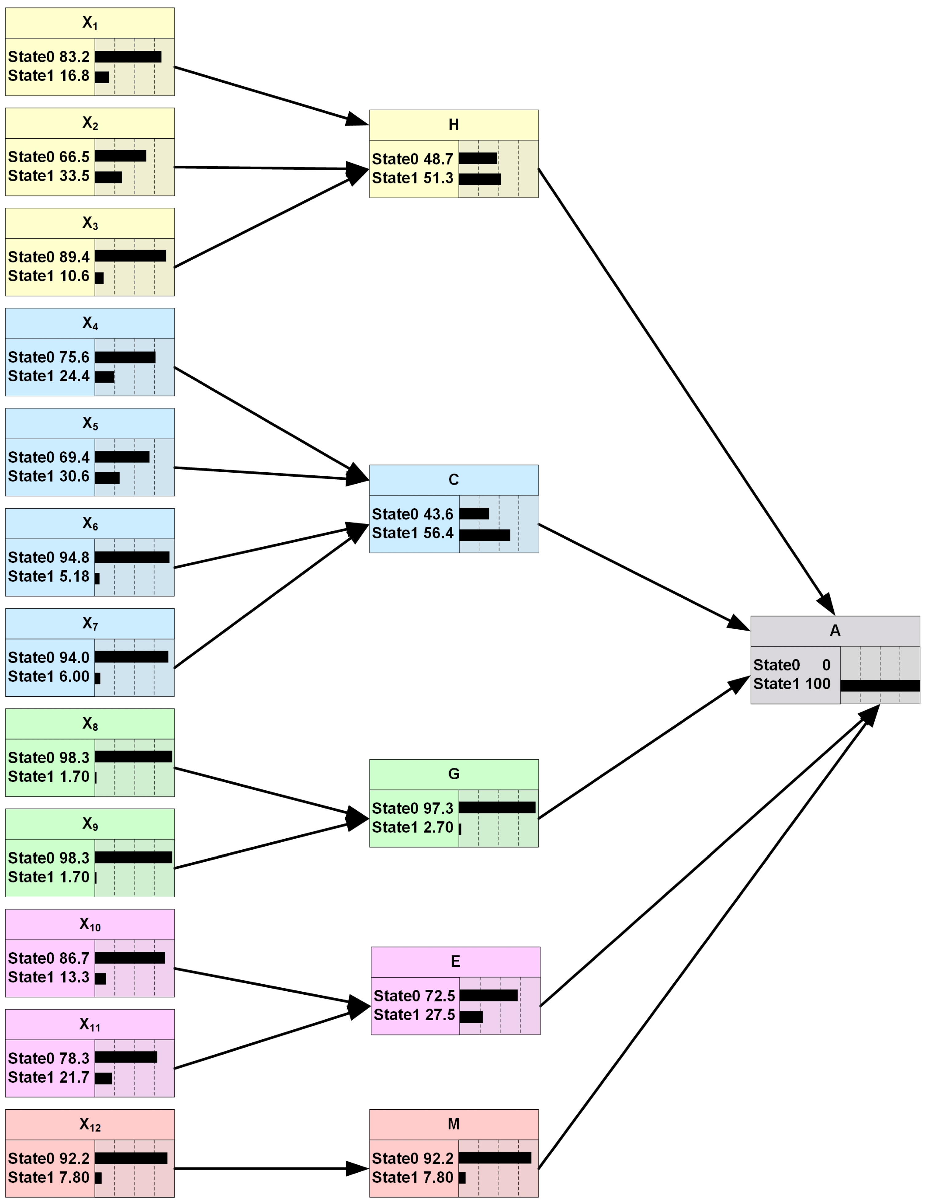 Sustainability 15 16657 g006