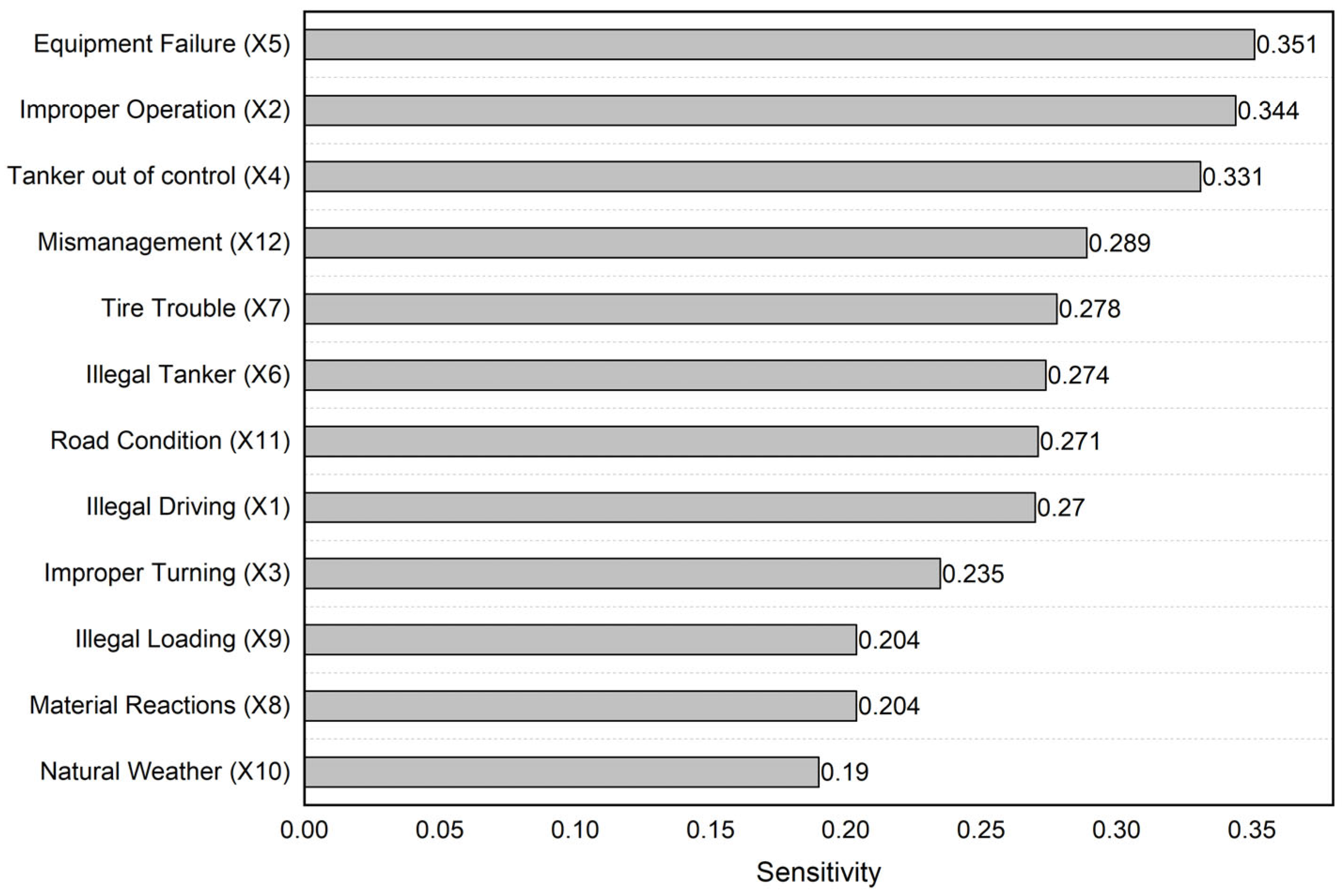 Sustainability 15 16657 g009
