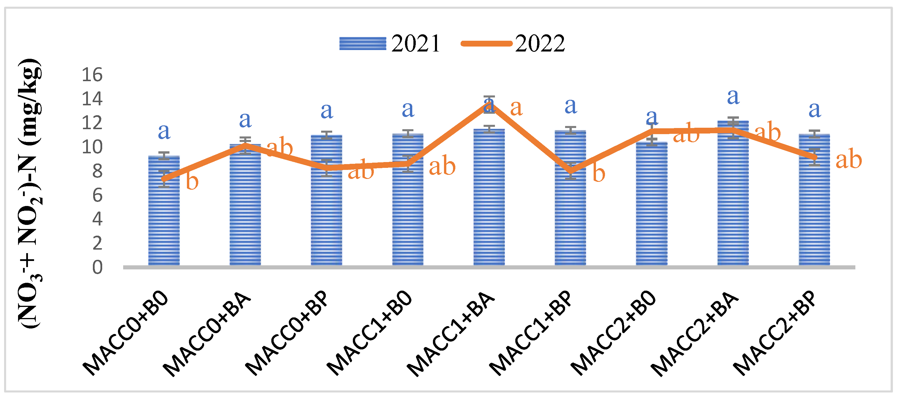Sustainability 15 16660 g003