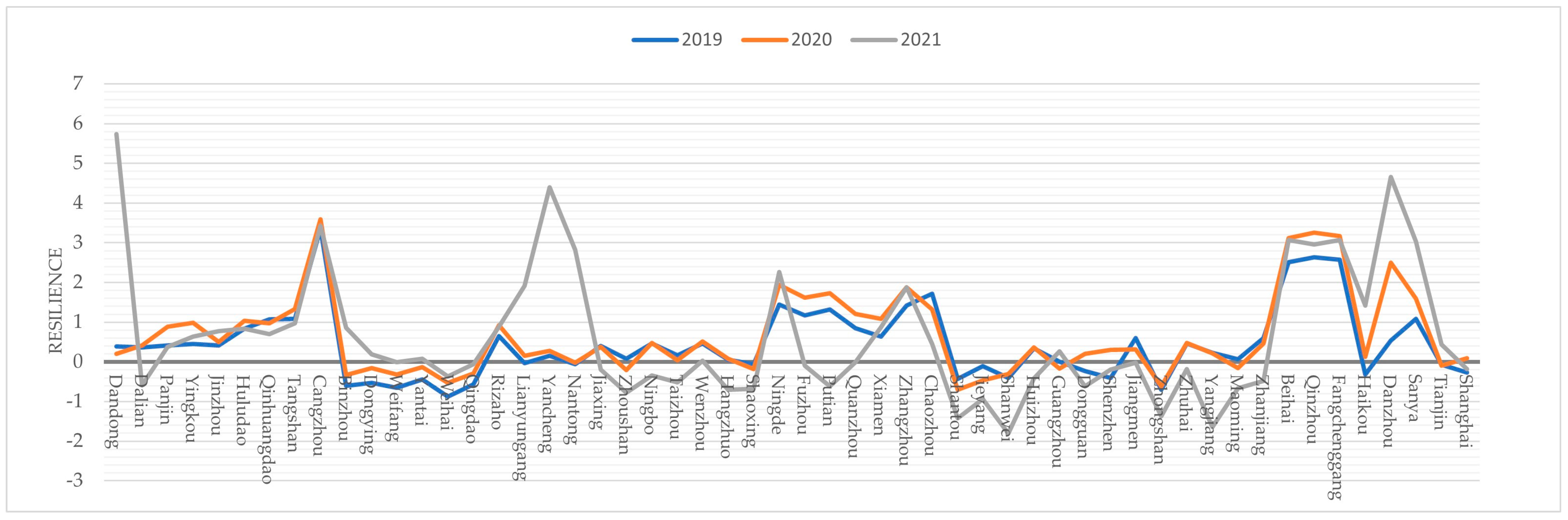 Sustainability 15 16668 g002