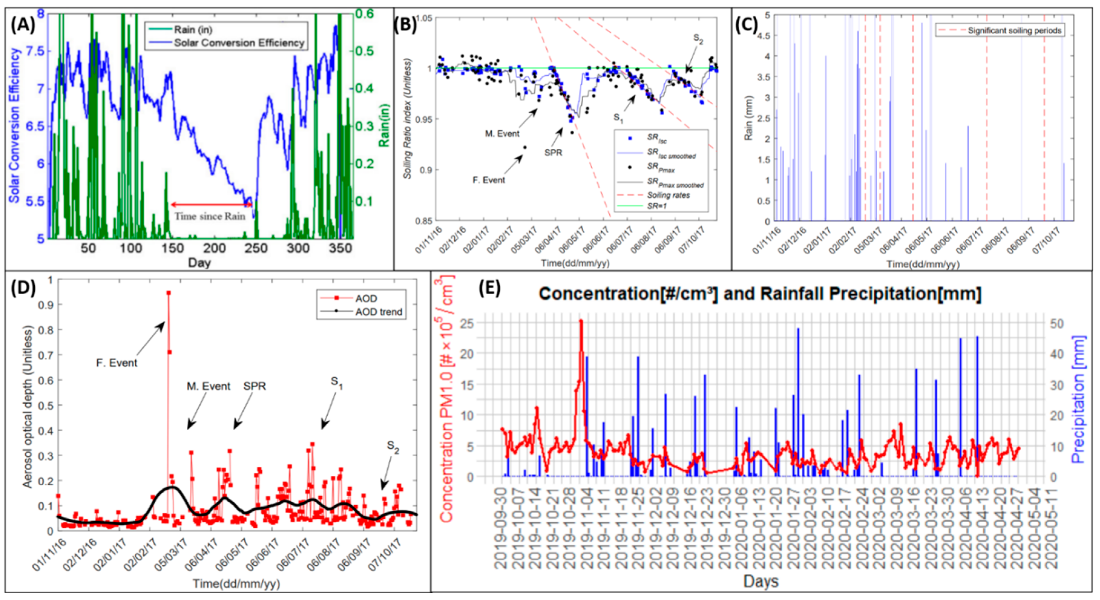 Sustainability 15 16669 g003