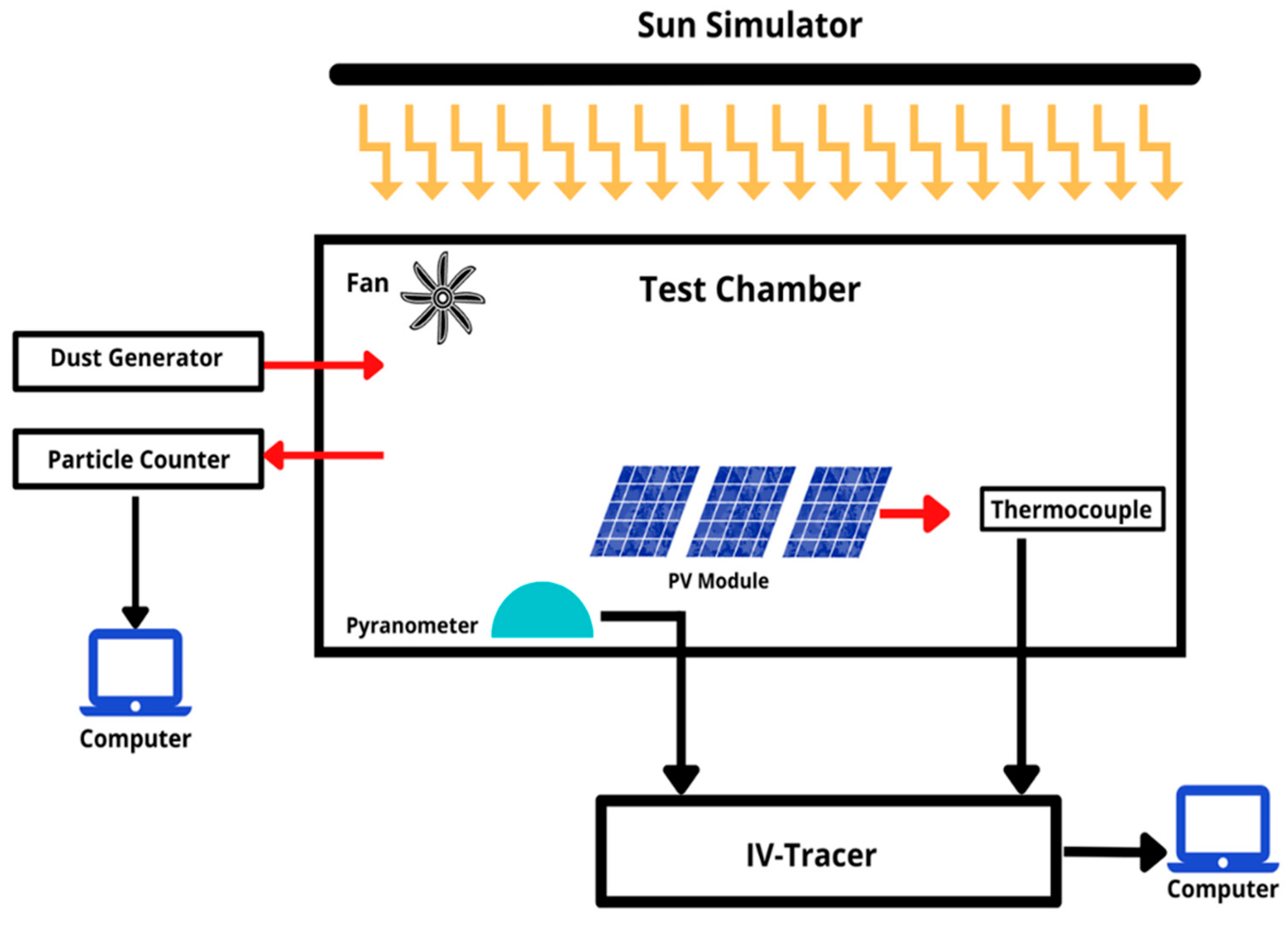 Sustainability 15 16669 g005