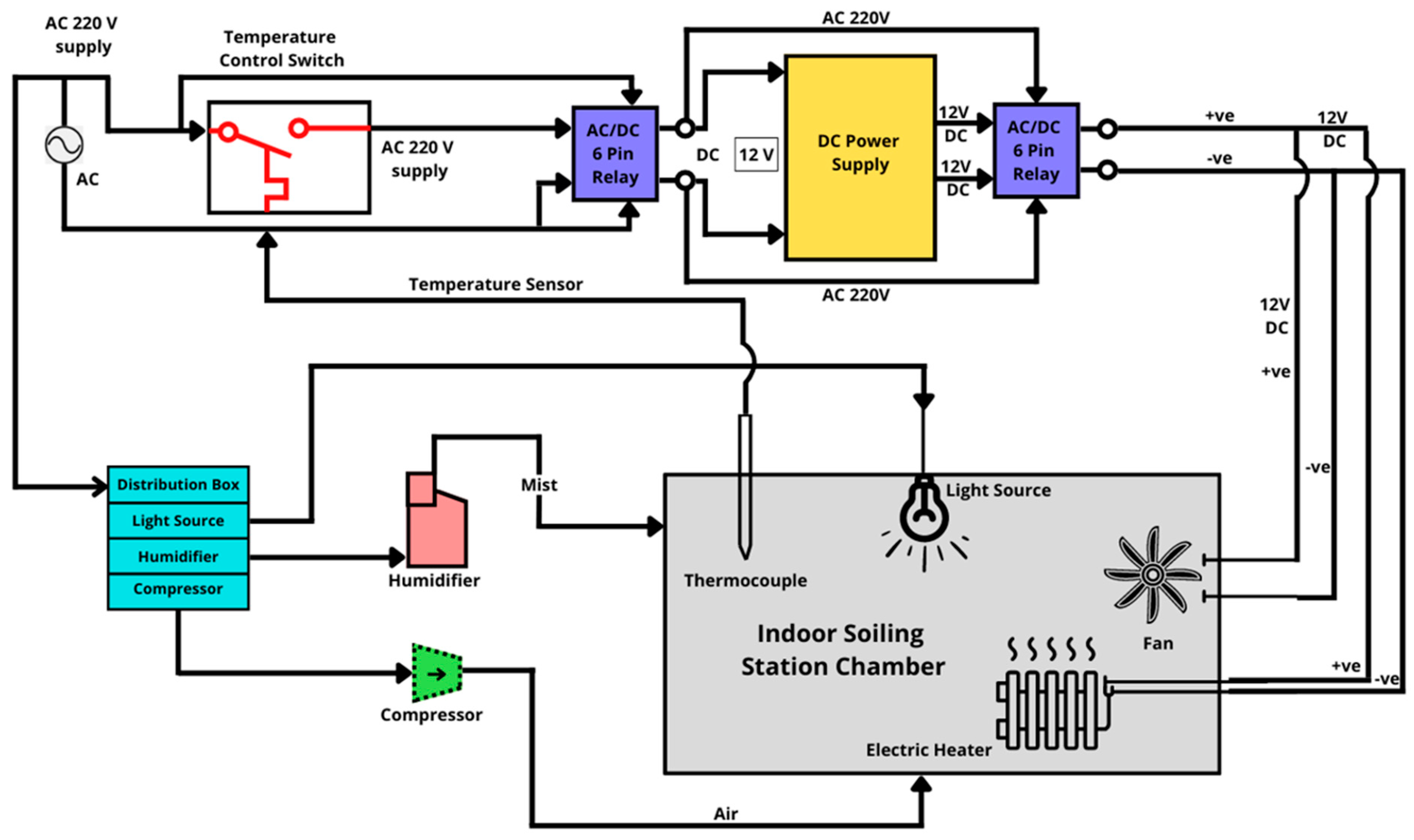 Sustainability 15 16669 g006