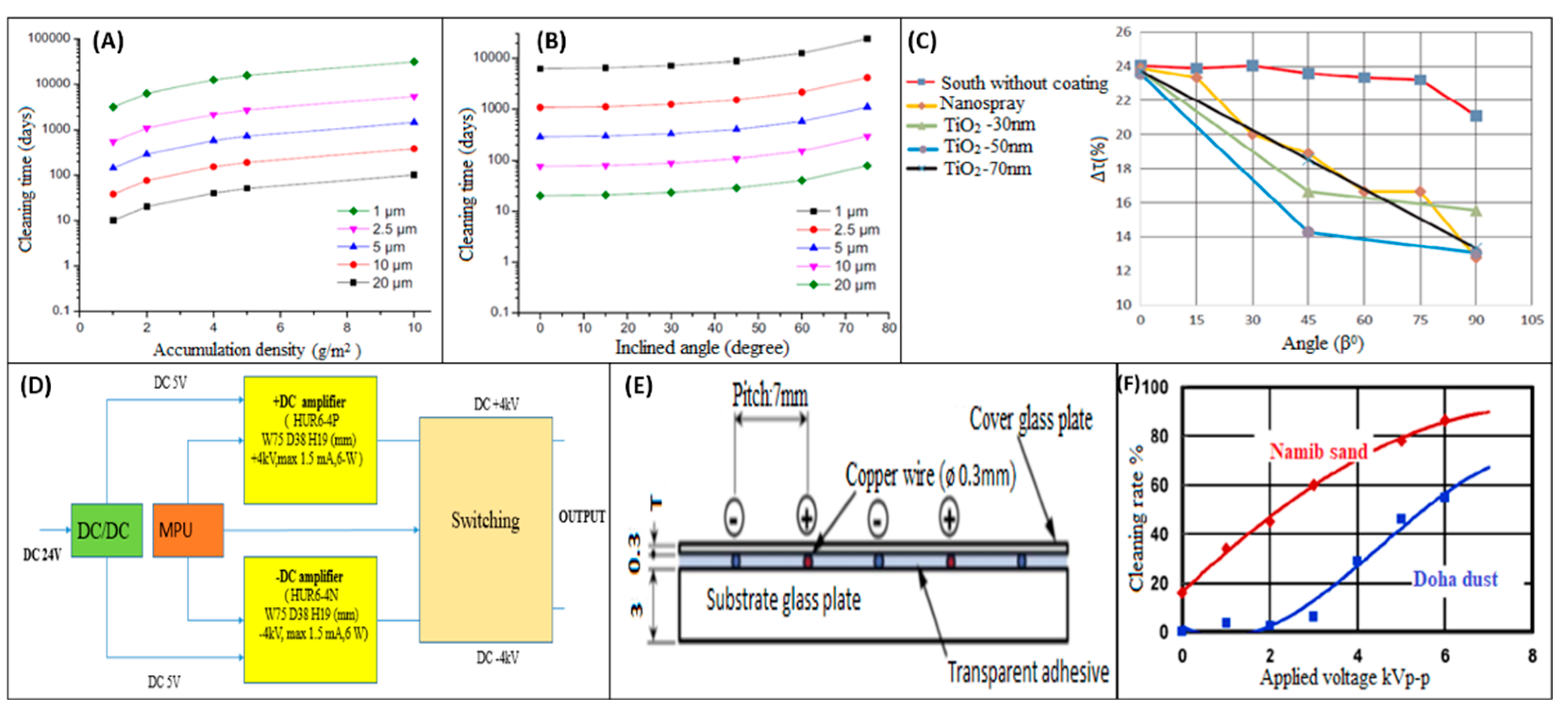 Sustainability 15 16669 g007