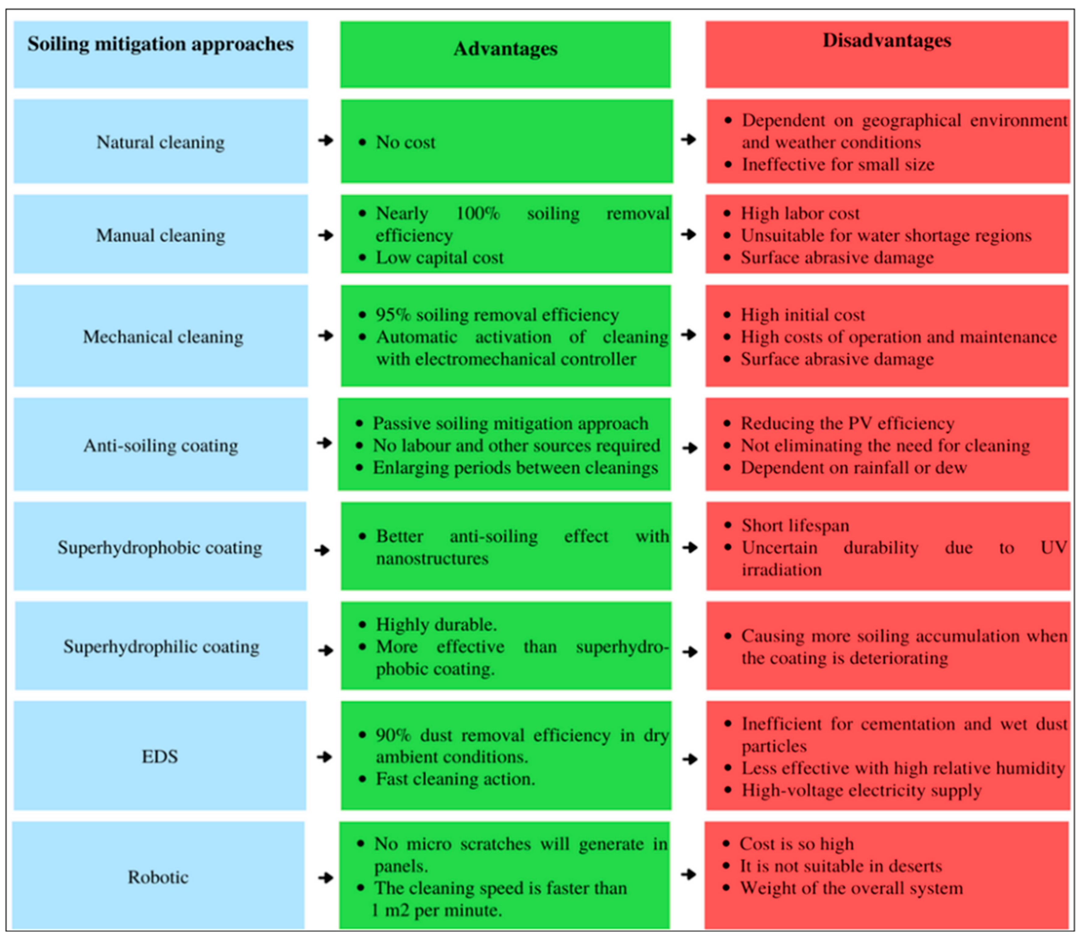 Sustainability 15 16669 g008