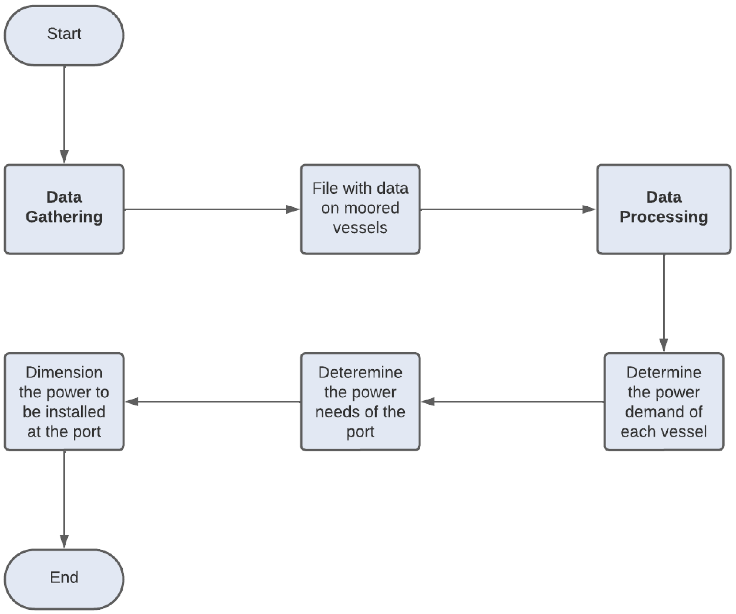 Sustainability 15 16670 g001