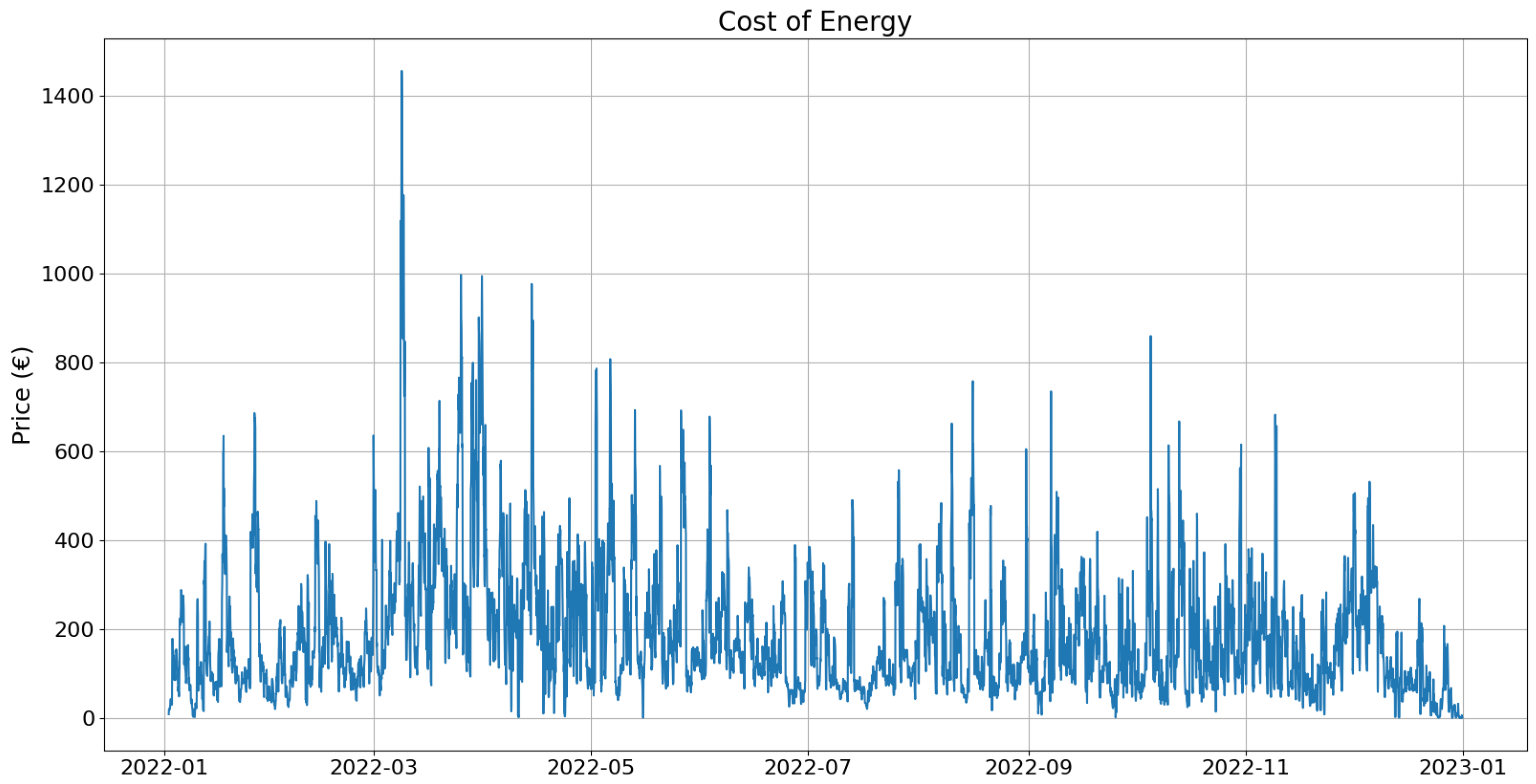 Sustainability 15 16670 g002