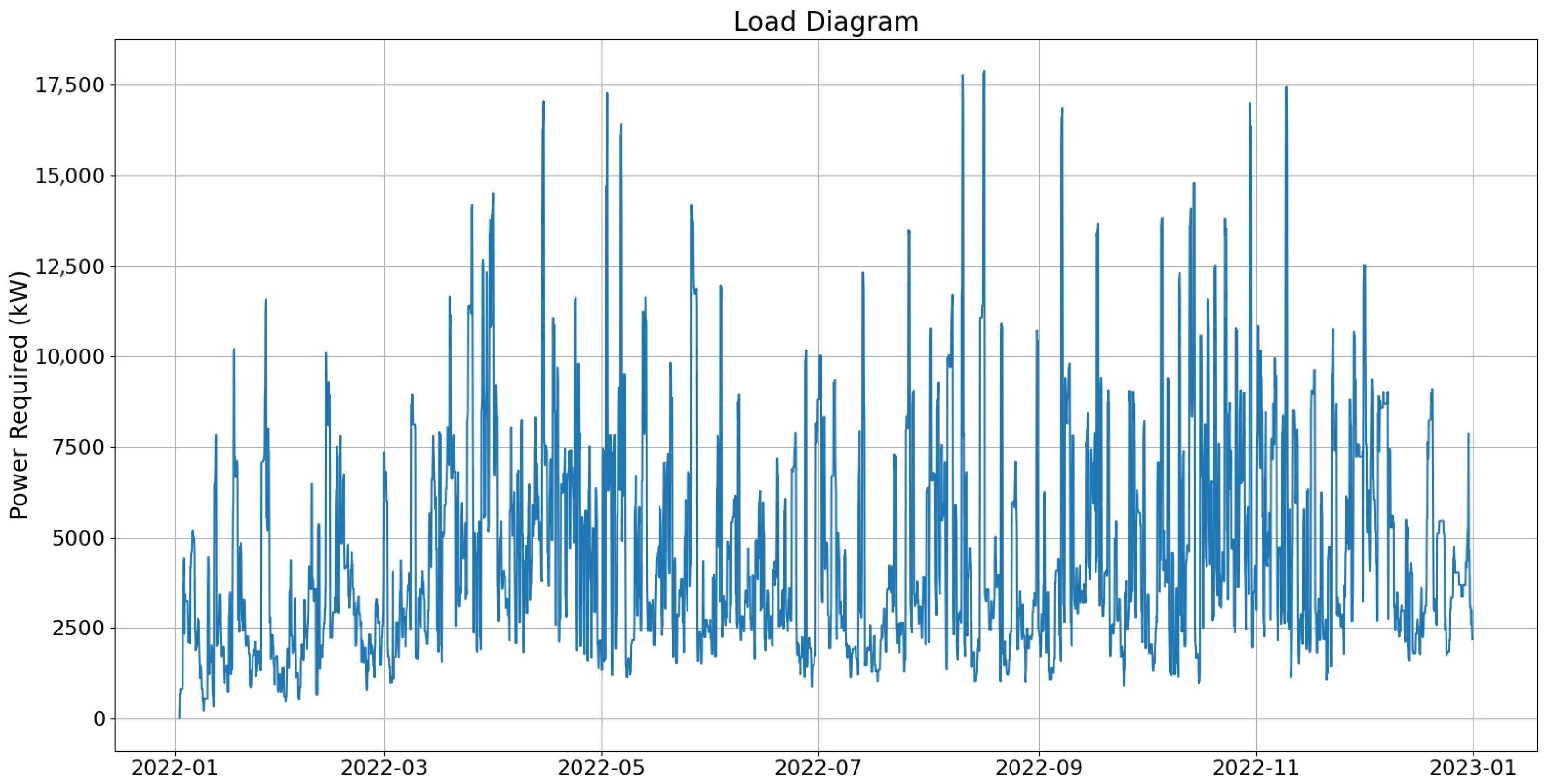 Sustainability 15 16670 g003