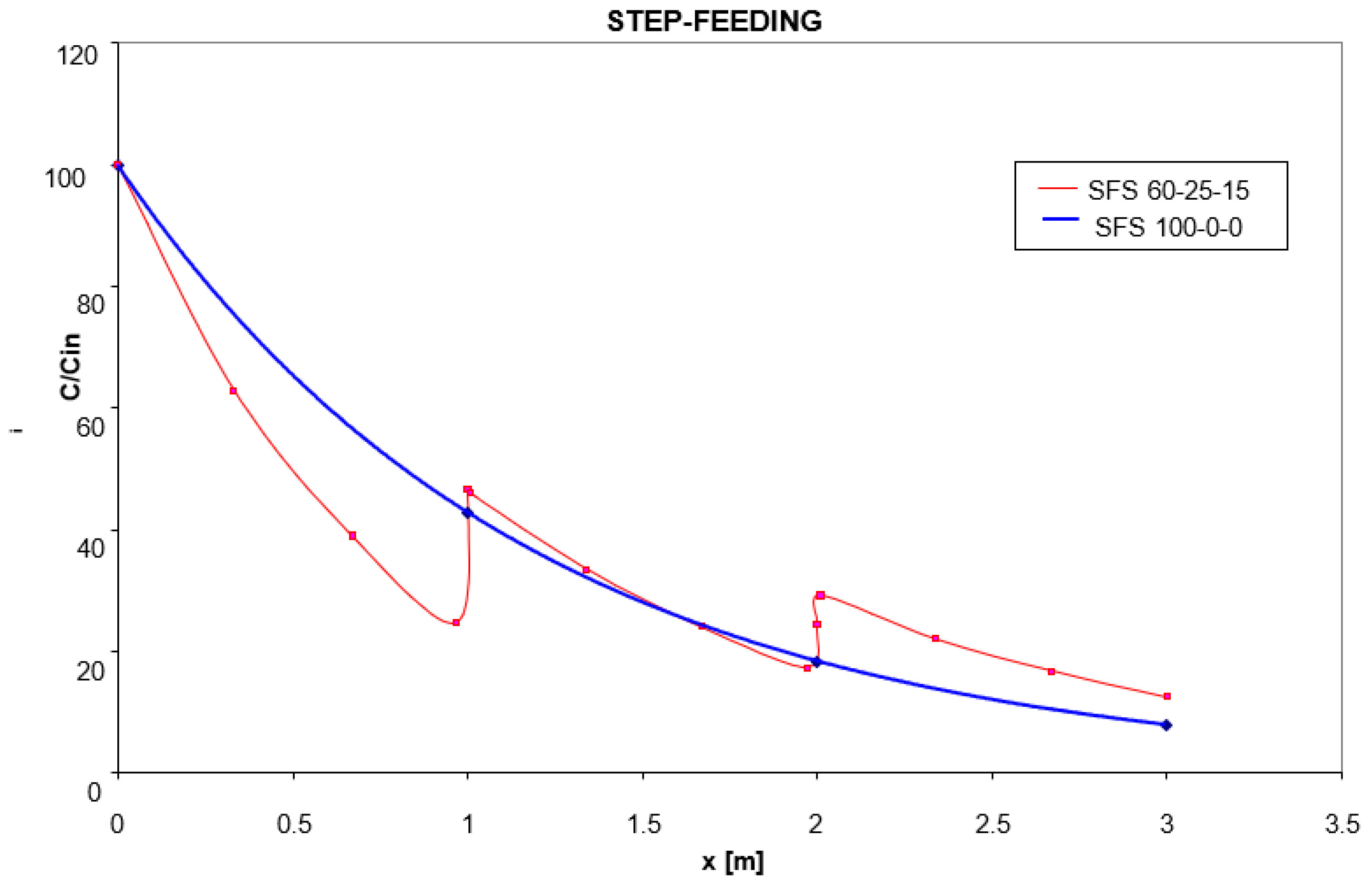 Sustainability 15 16675 g003