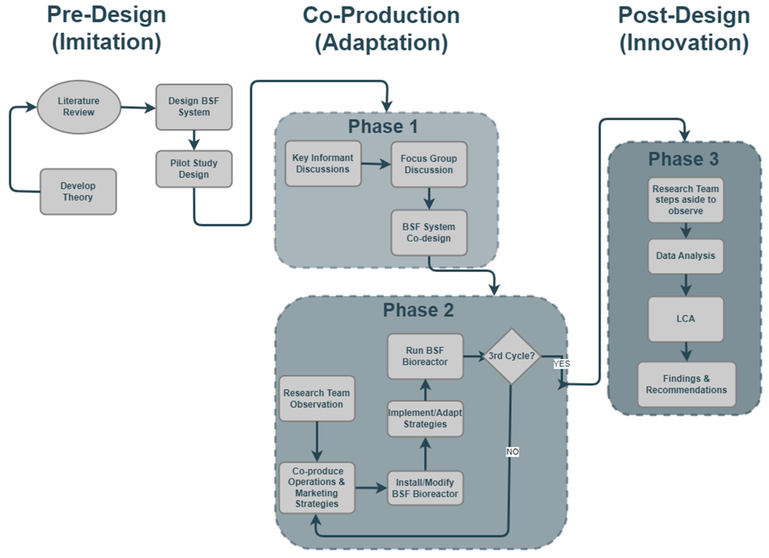 Sustainability 15 16677 g001