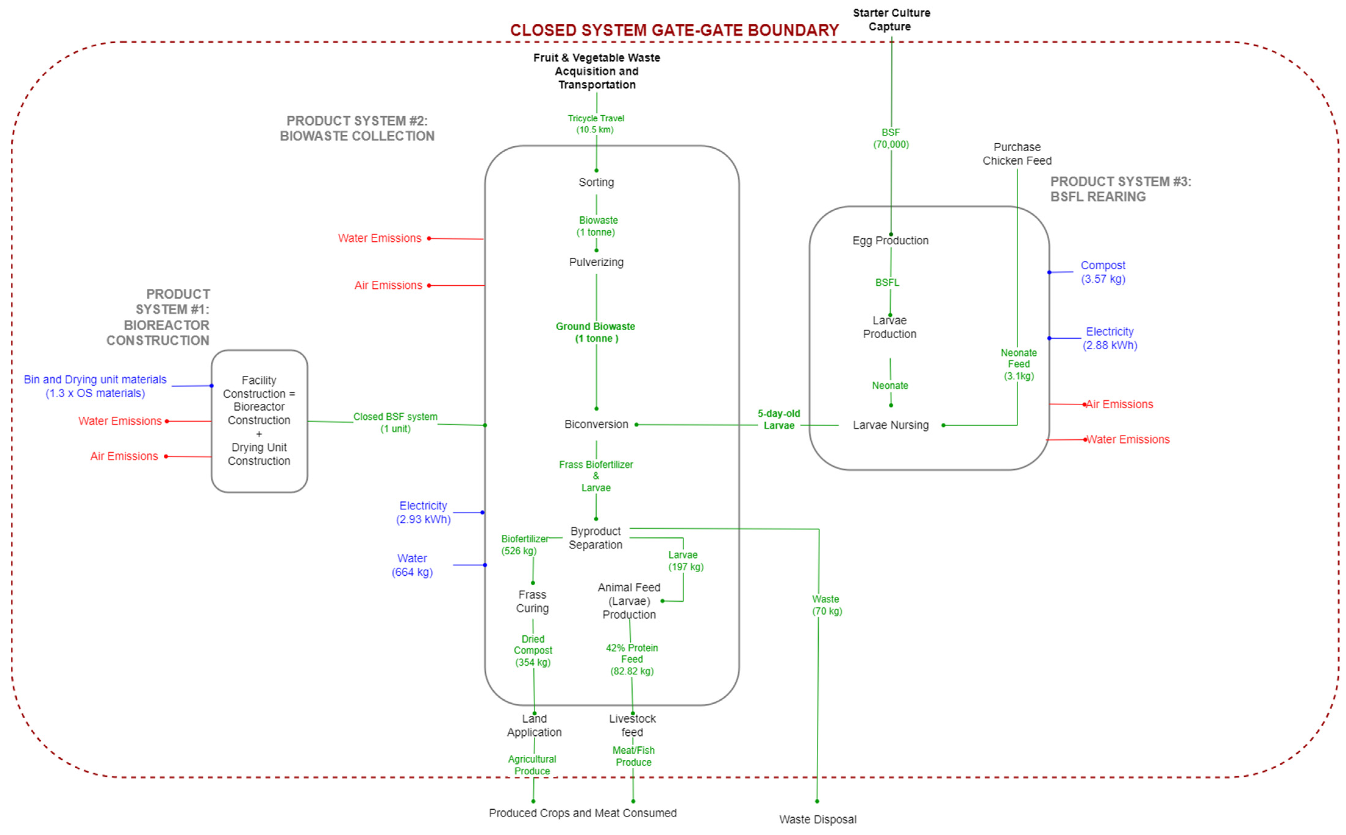 Sustainability 15 16677 g005