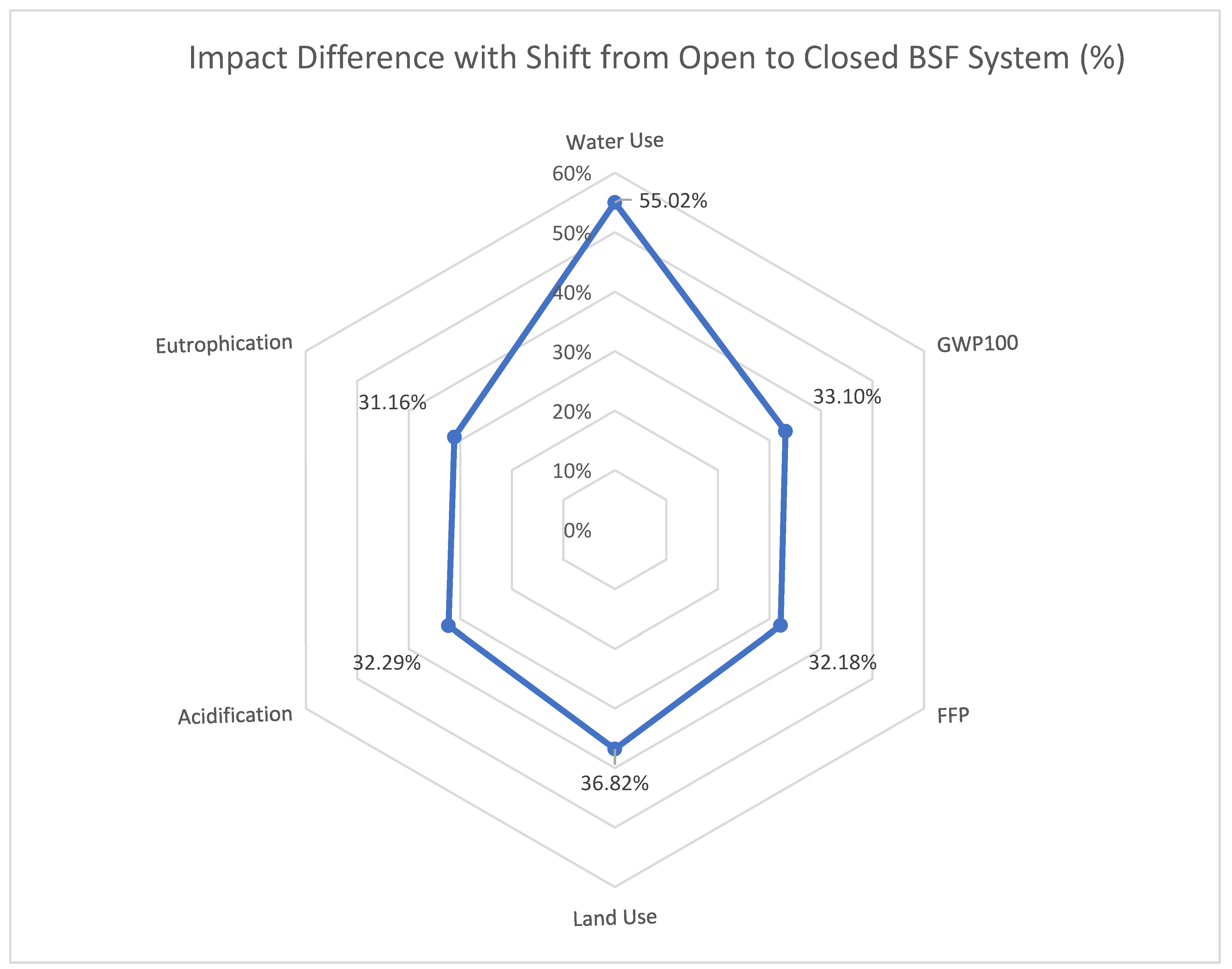 Sustainability 15 16677 g006