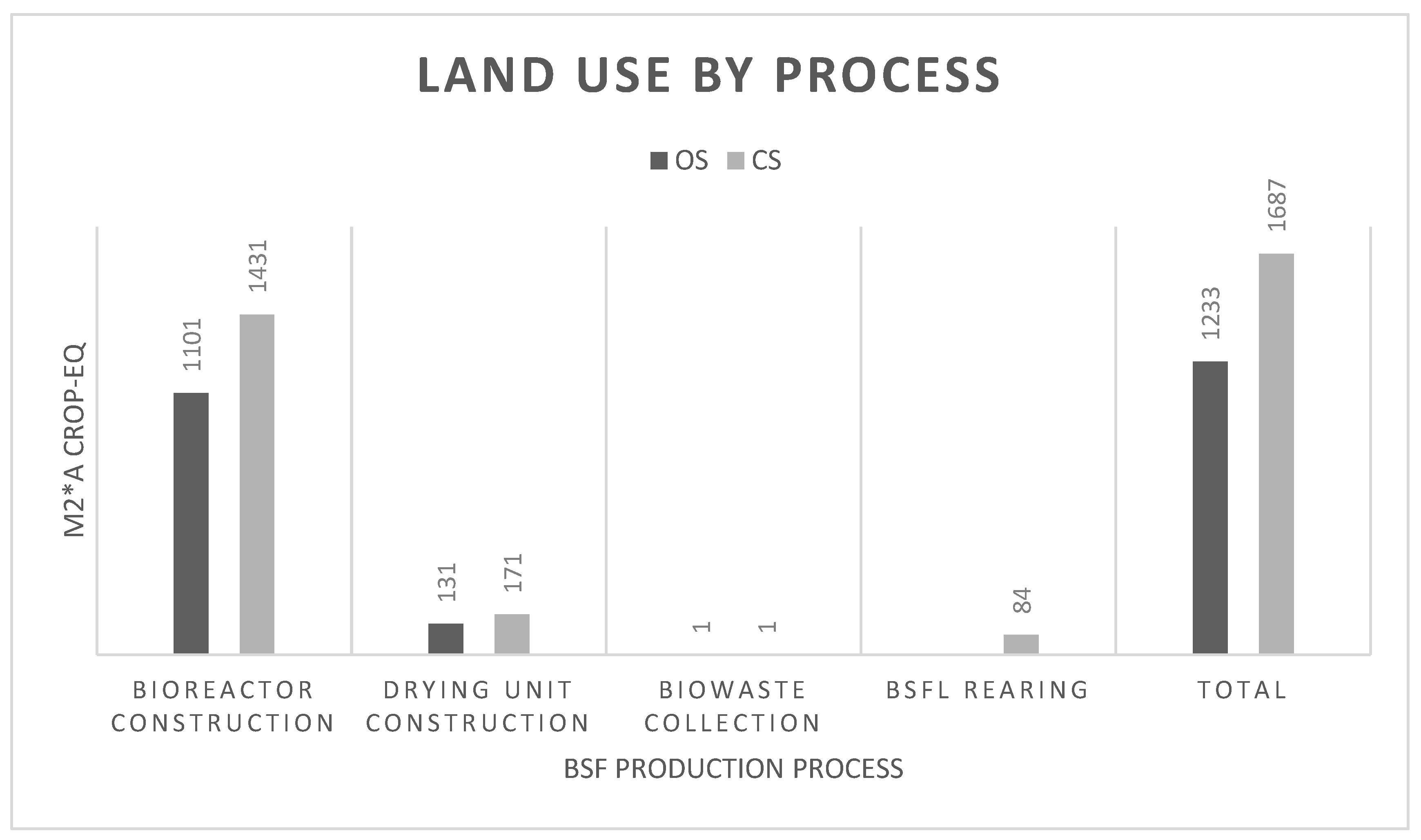 Sustainability 15 16677 g008