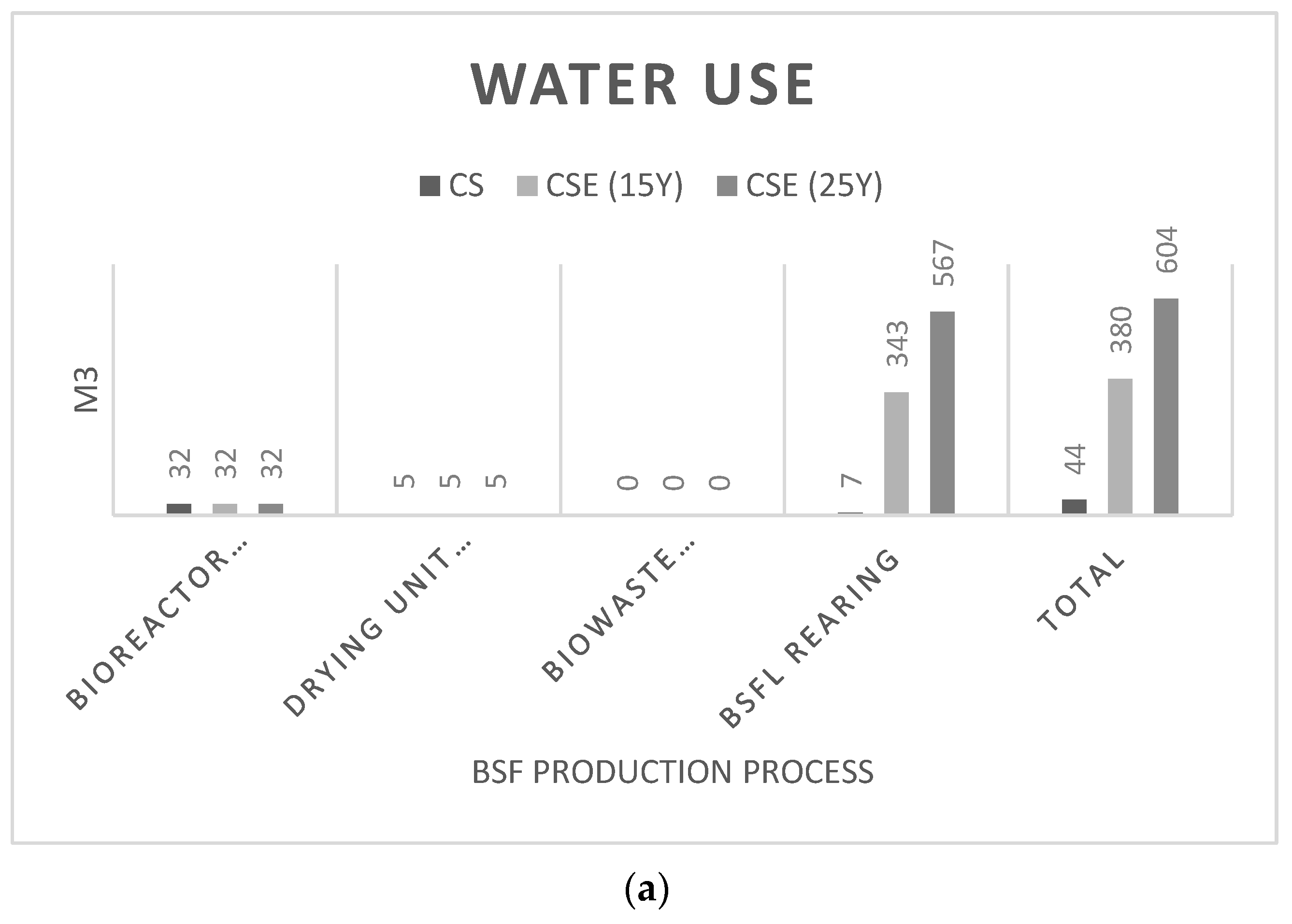 Sustainability 15 16677 g009a