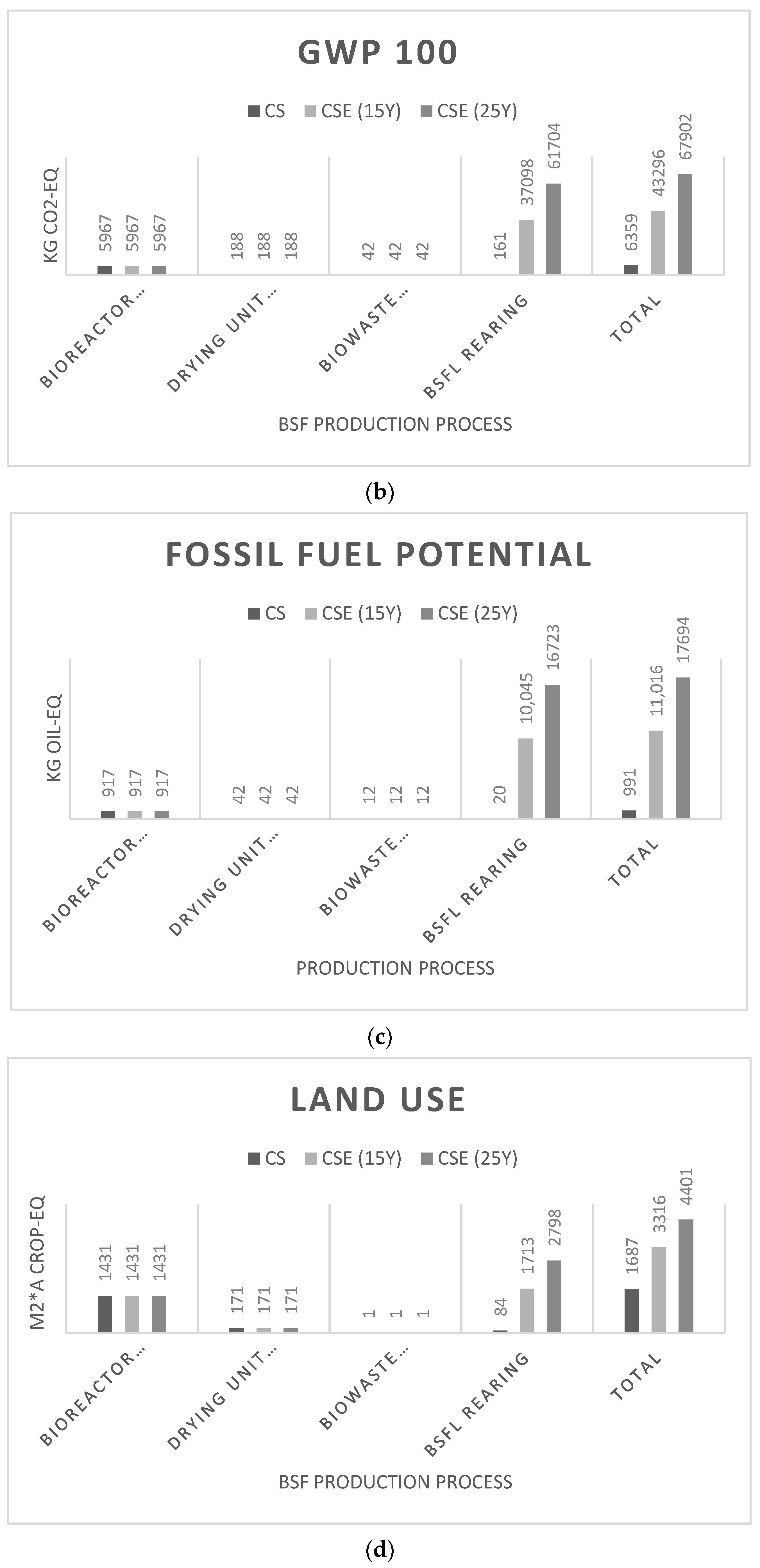 Sustainability 15 16677 g009b