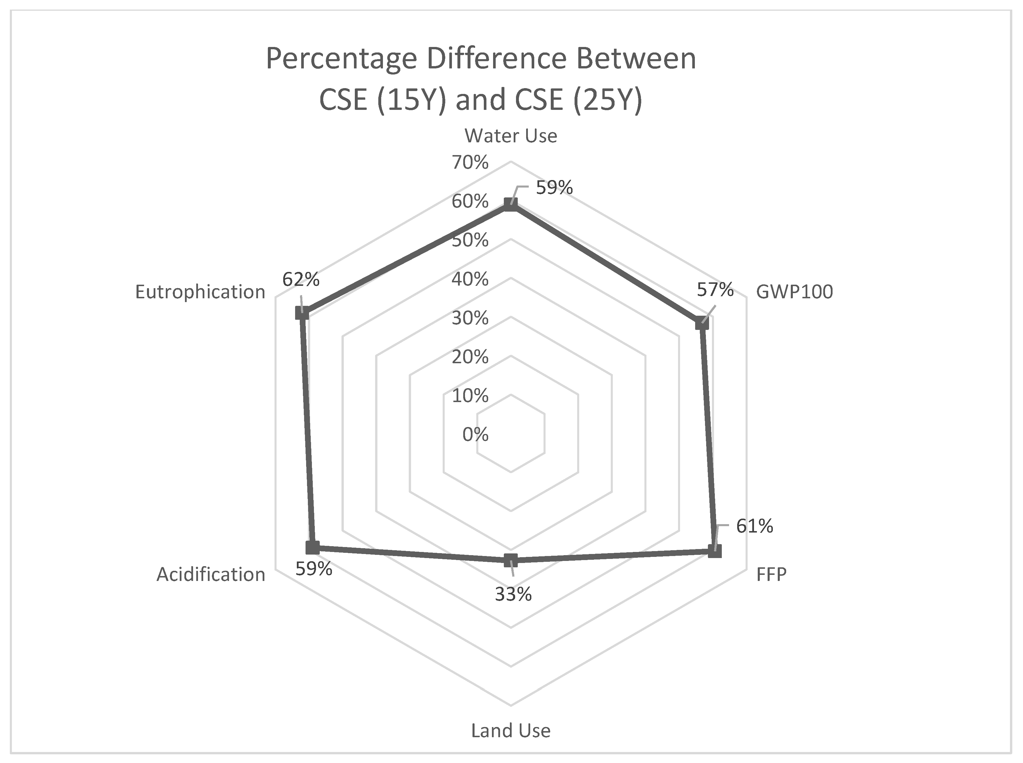 Sustainability 15 16677 g010