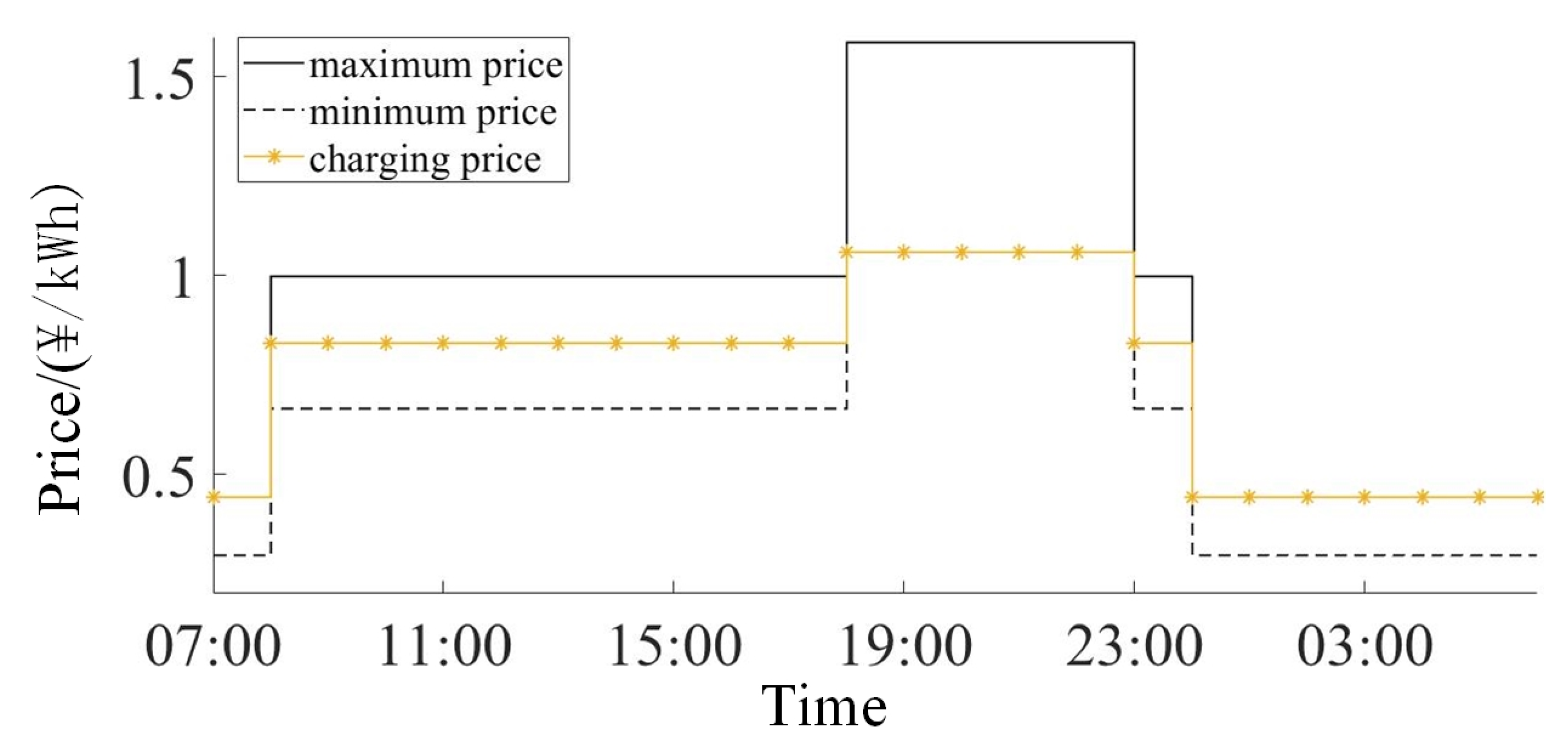 Sustainability 15 16682 g006