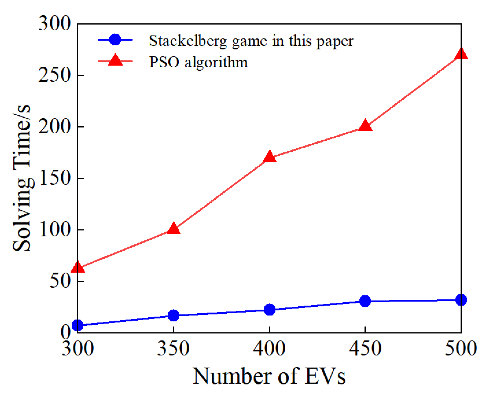 Sustainability 15 16682 g007
