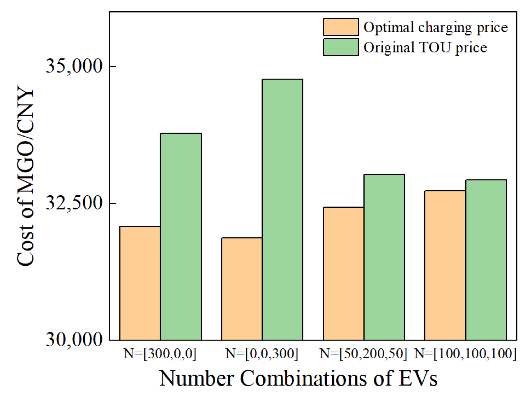 Sustainability 15 16682 g008