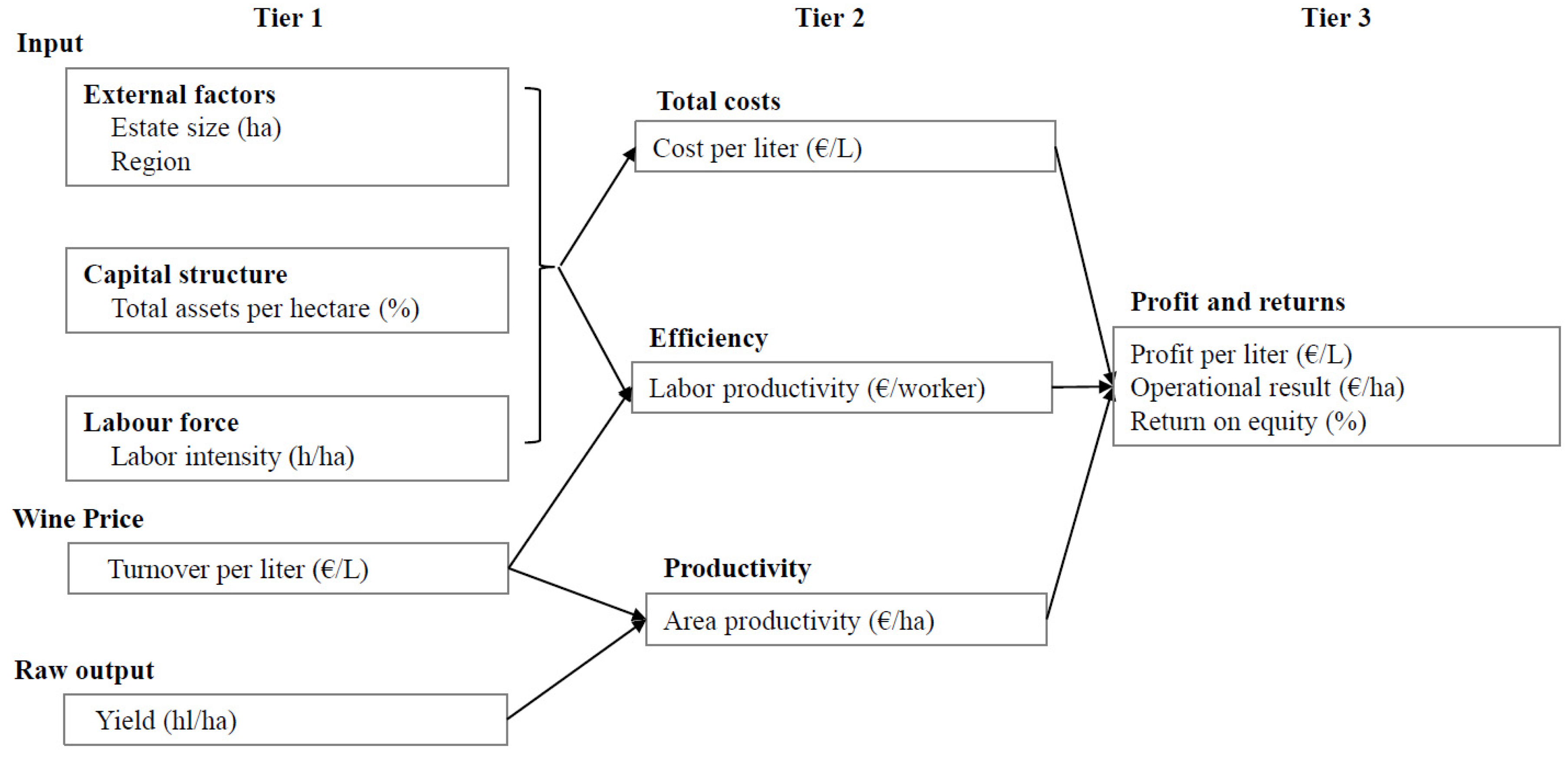 Sustainability 15 16686 g001