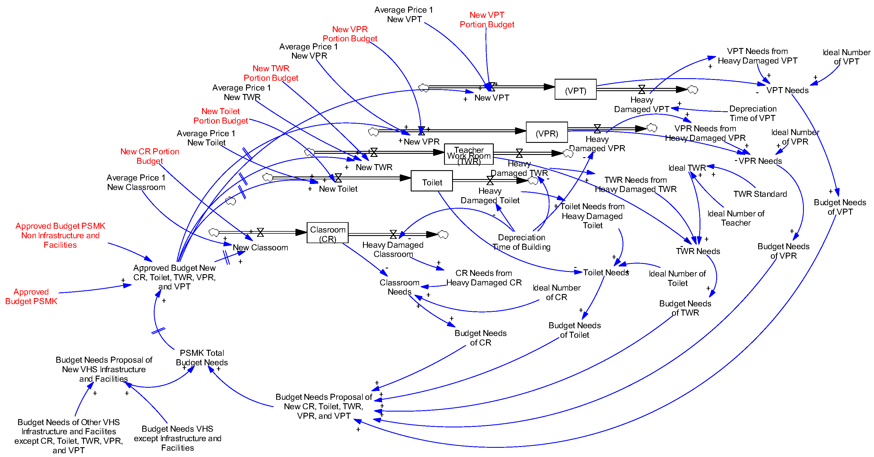 Sustainability 15 16696 g003