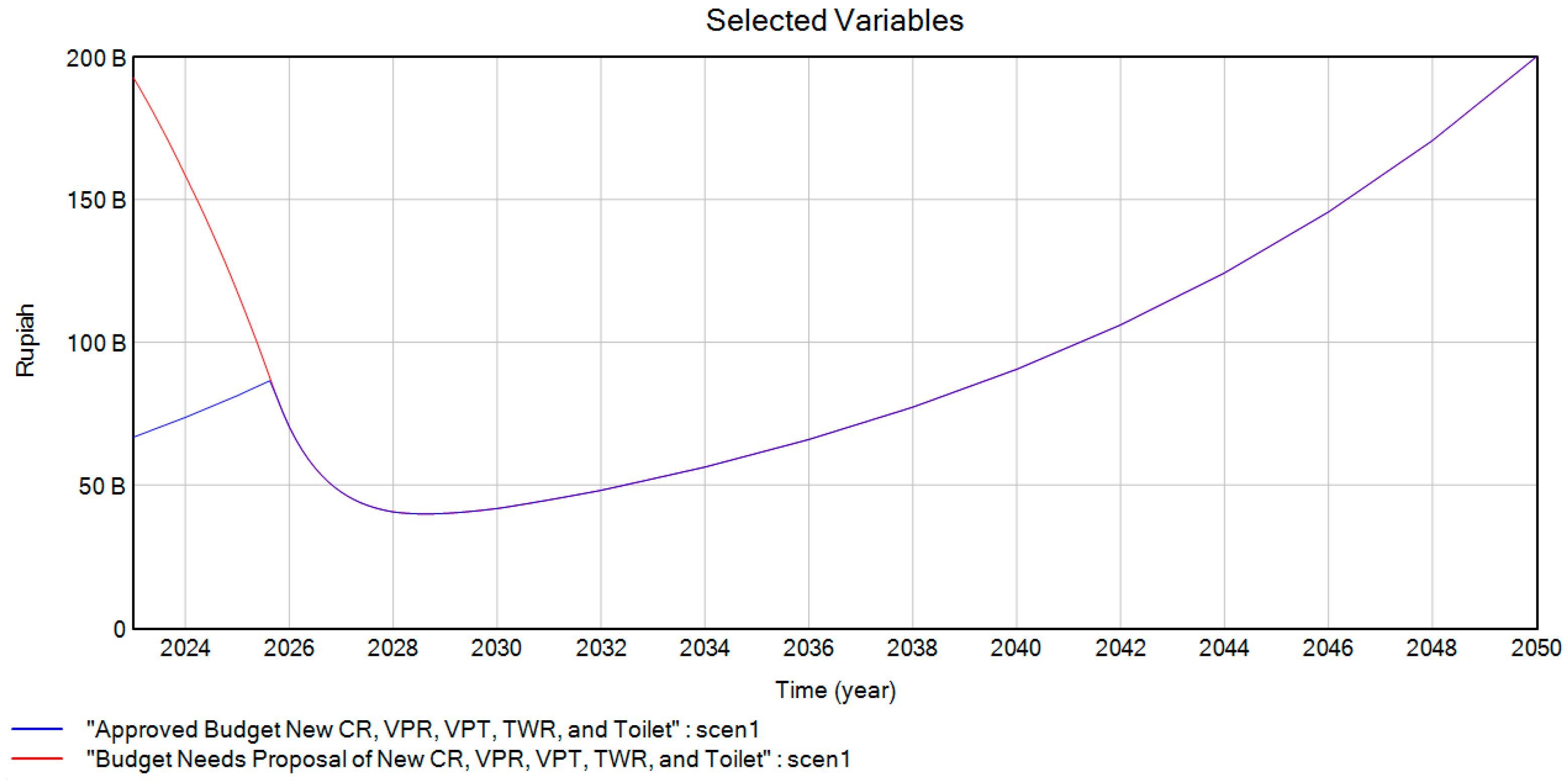 Sustainability 15 16696 g004