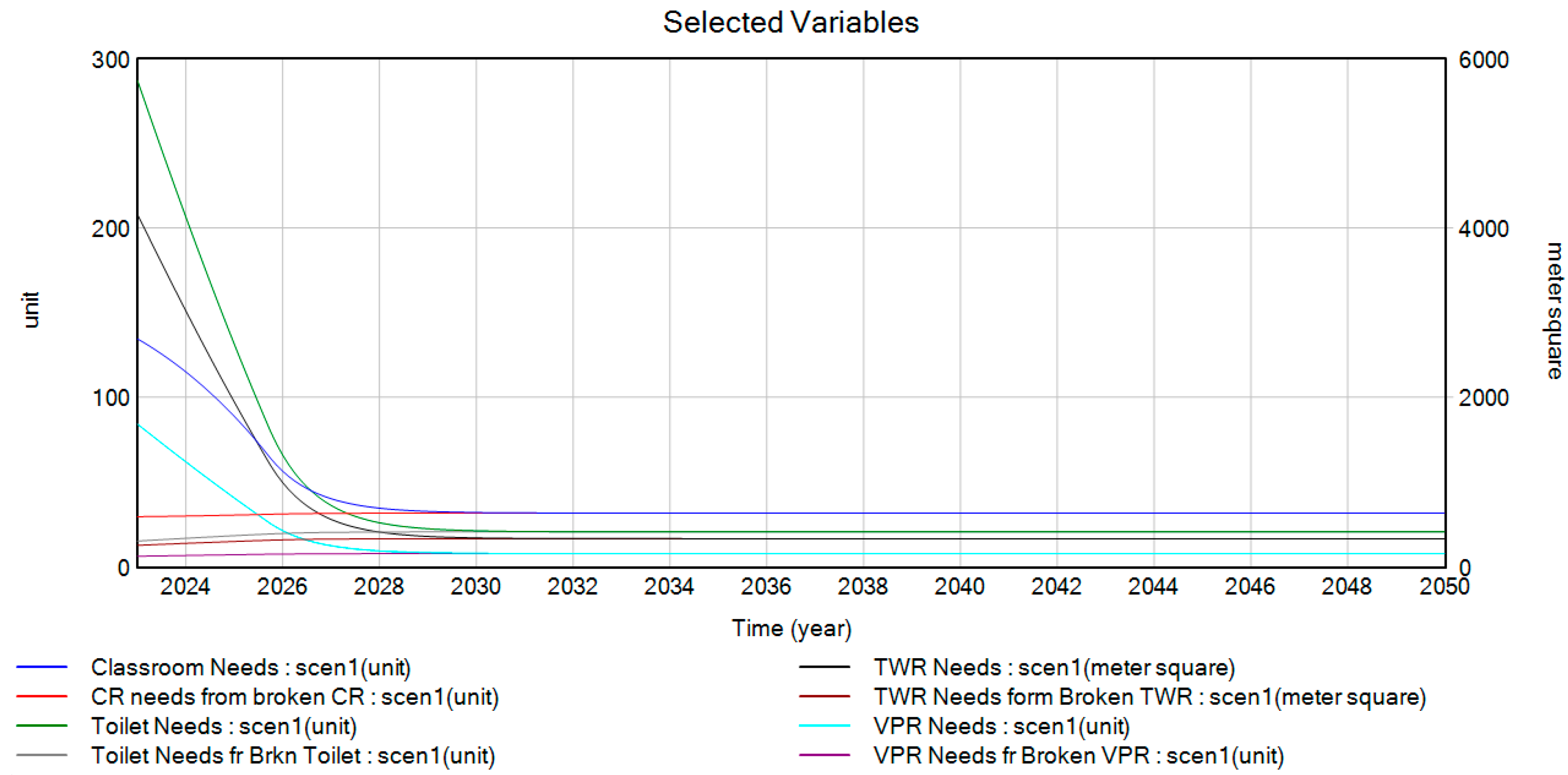 Sustainability 15 16696 g006