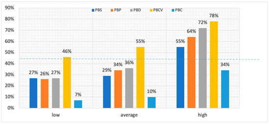 Sustainability 15 16698 g003