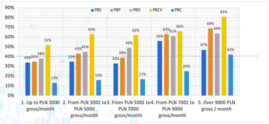 Sustainability 15 16698 g004