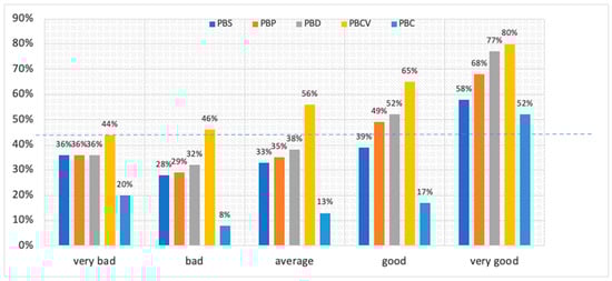 Sustainability 15 16698 g005