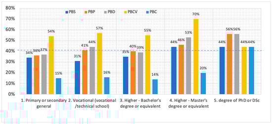 Sustainability 15 16698 g006