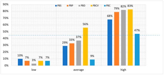 Sustainability 15 16698 g008