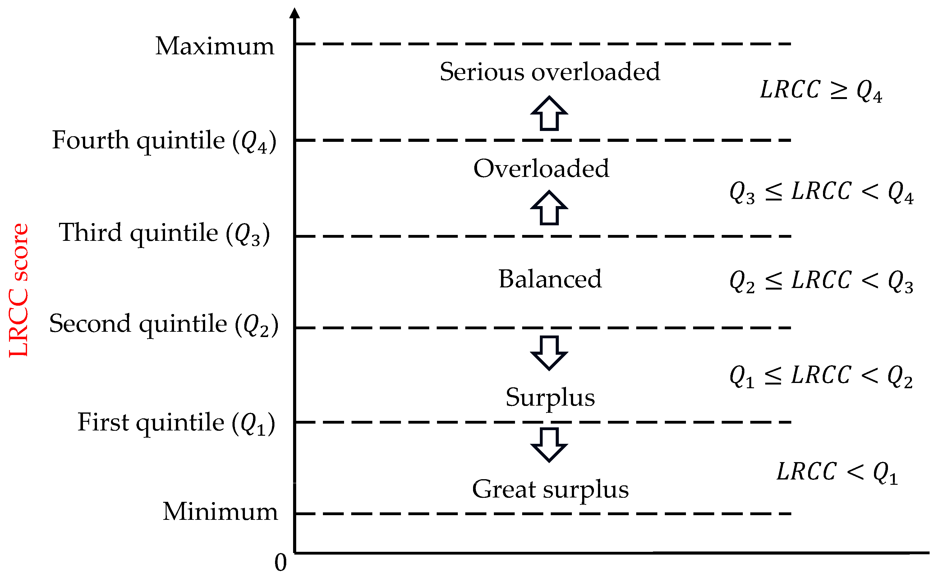Sustainability 15 16699 g003