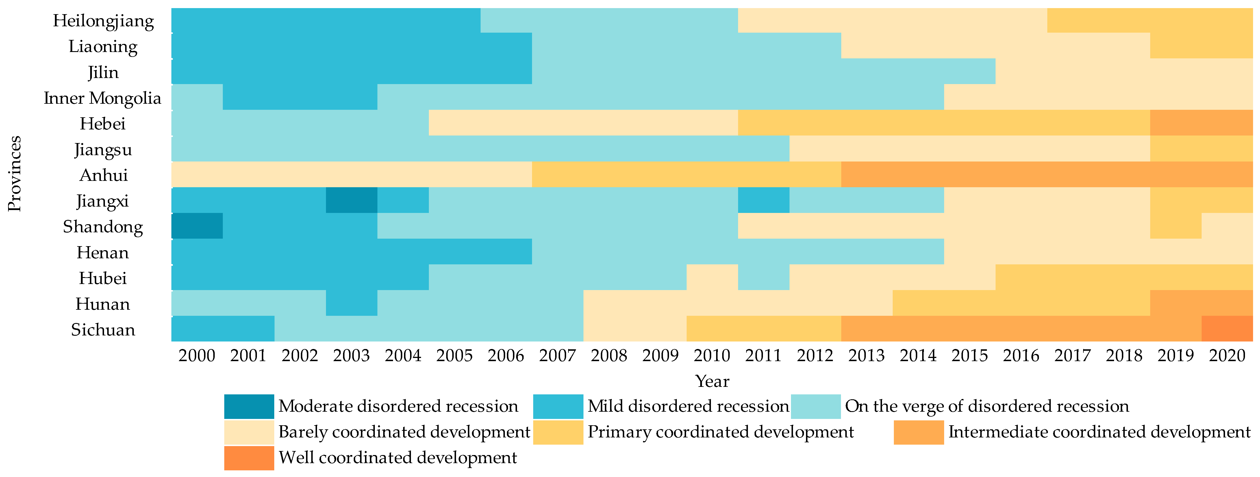 Sustainability 15 16699 g007