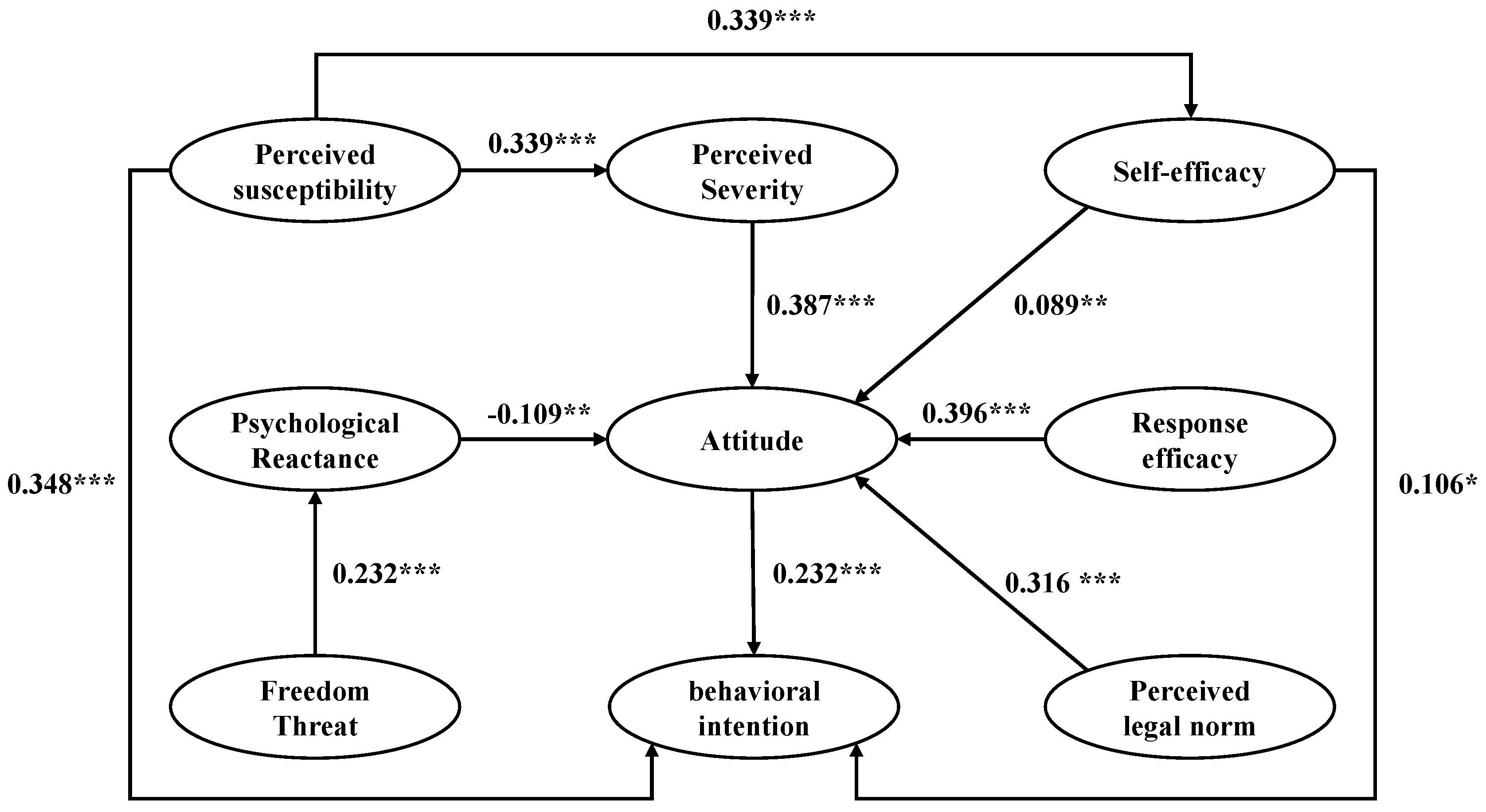 Sustainability 15 16704 g003