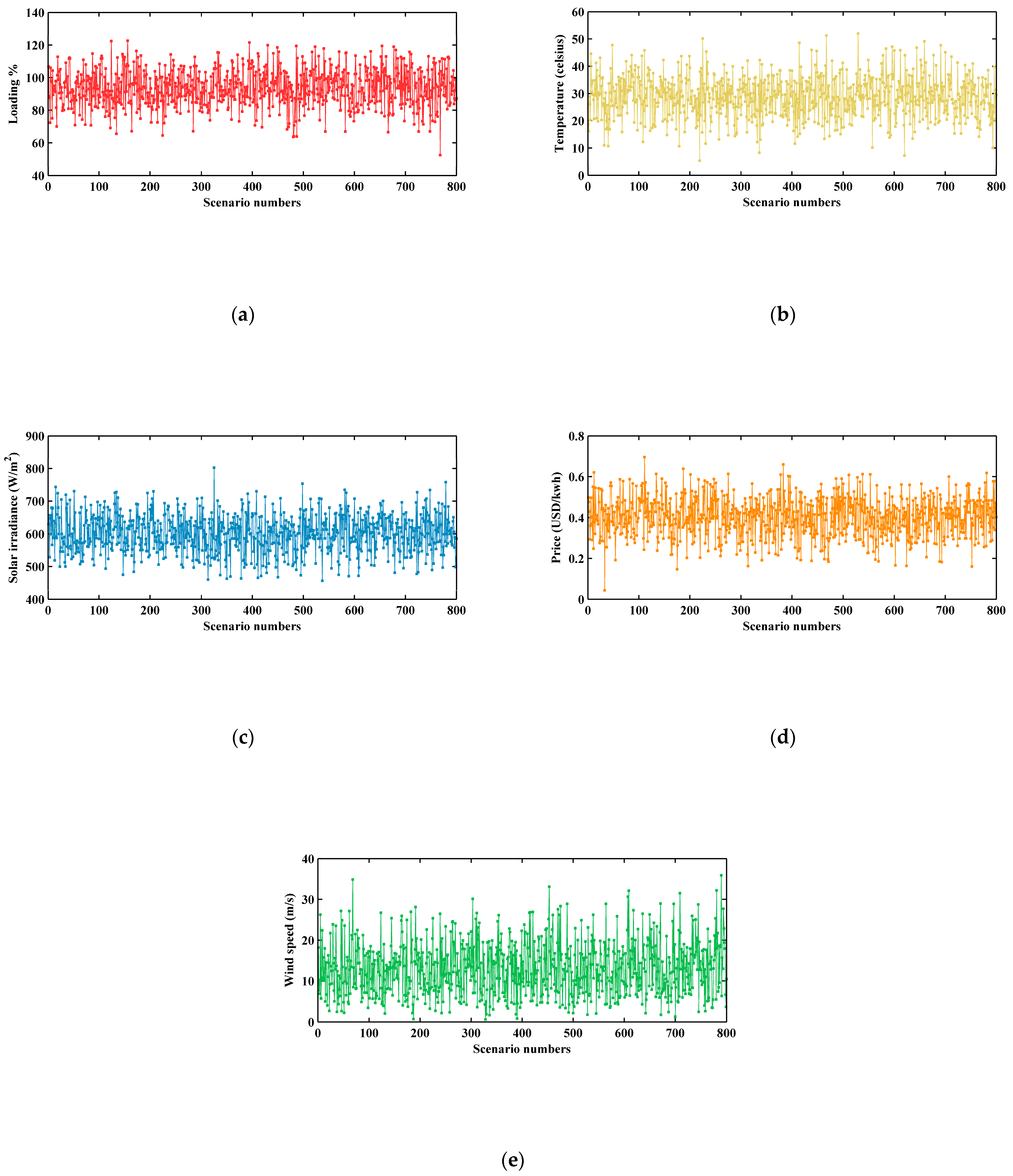 Sustainability 15 16707 g002