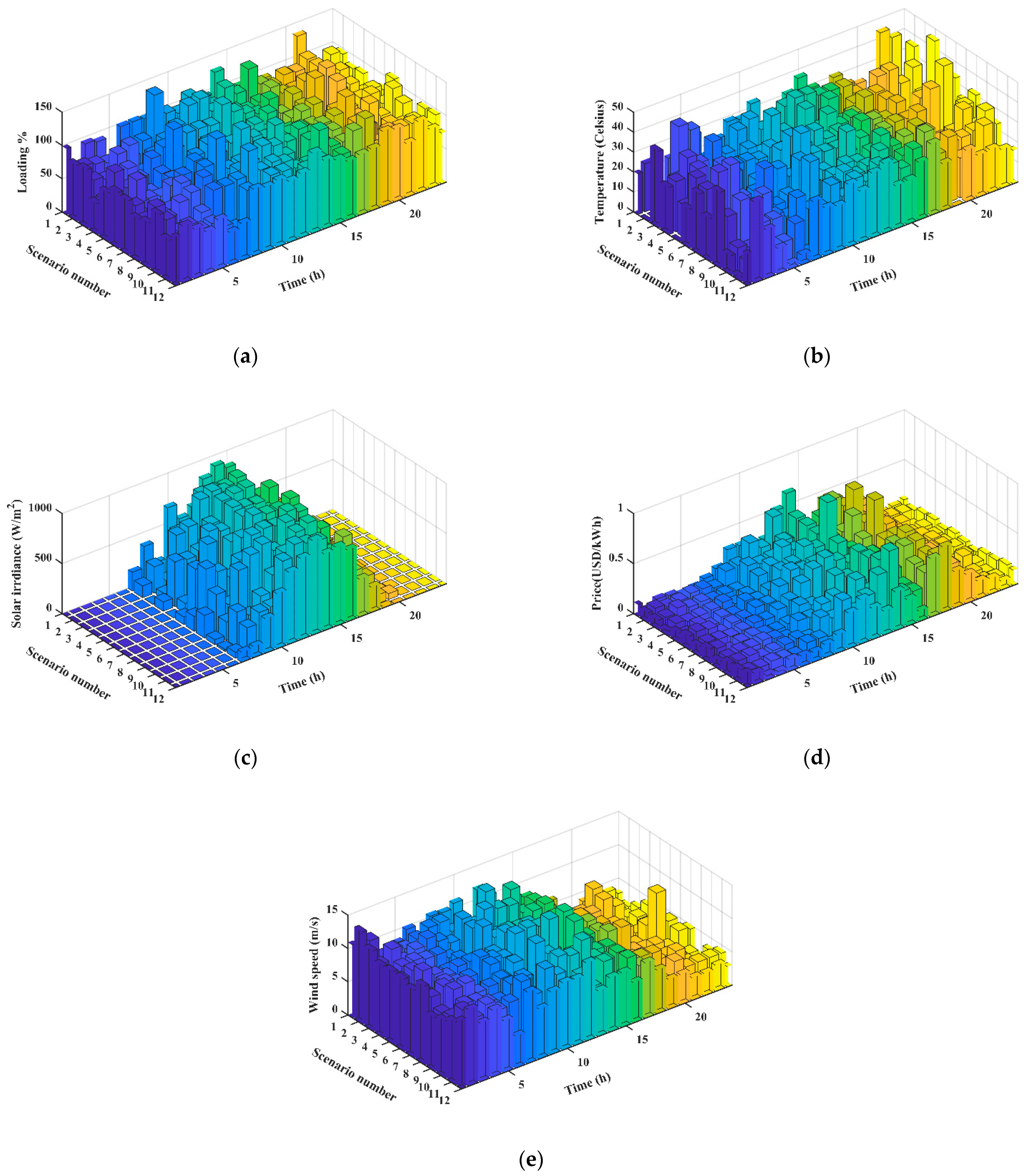Sustainability 15 16707 g003