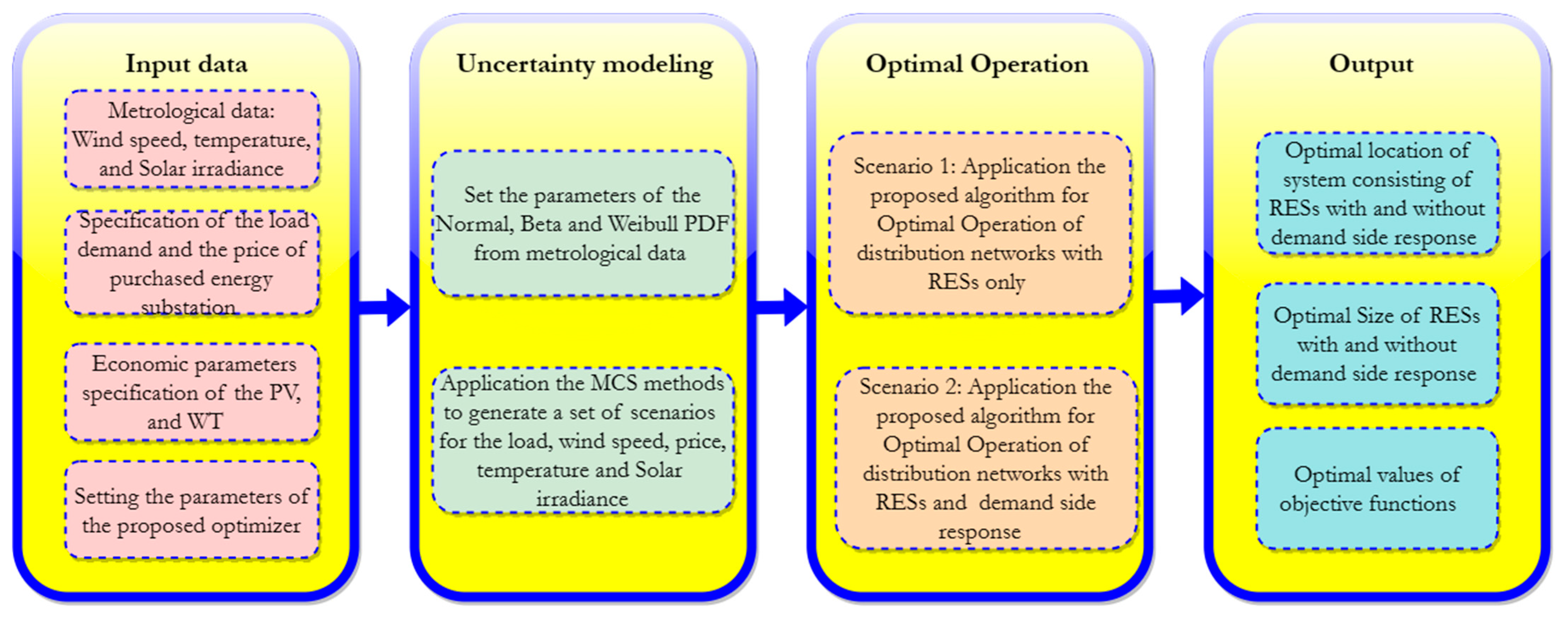 Sustainability 15 16707 g005