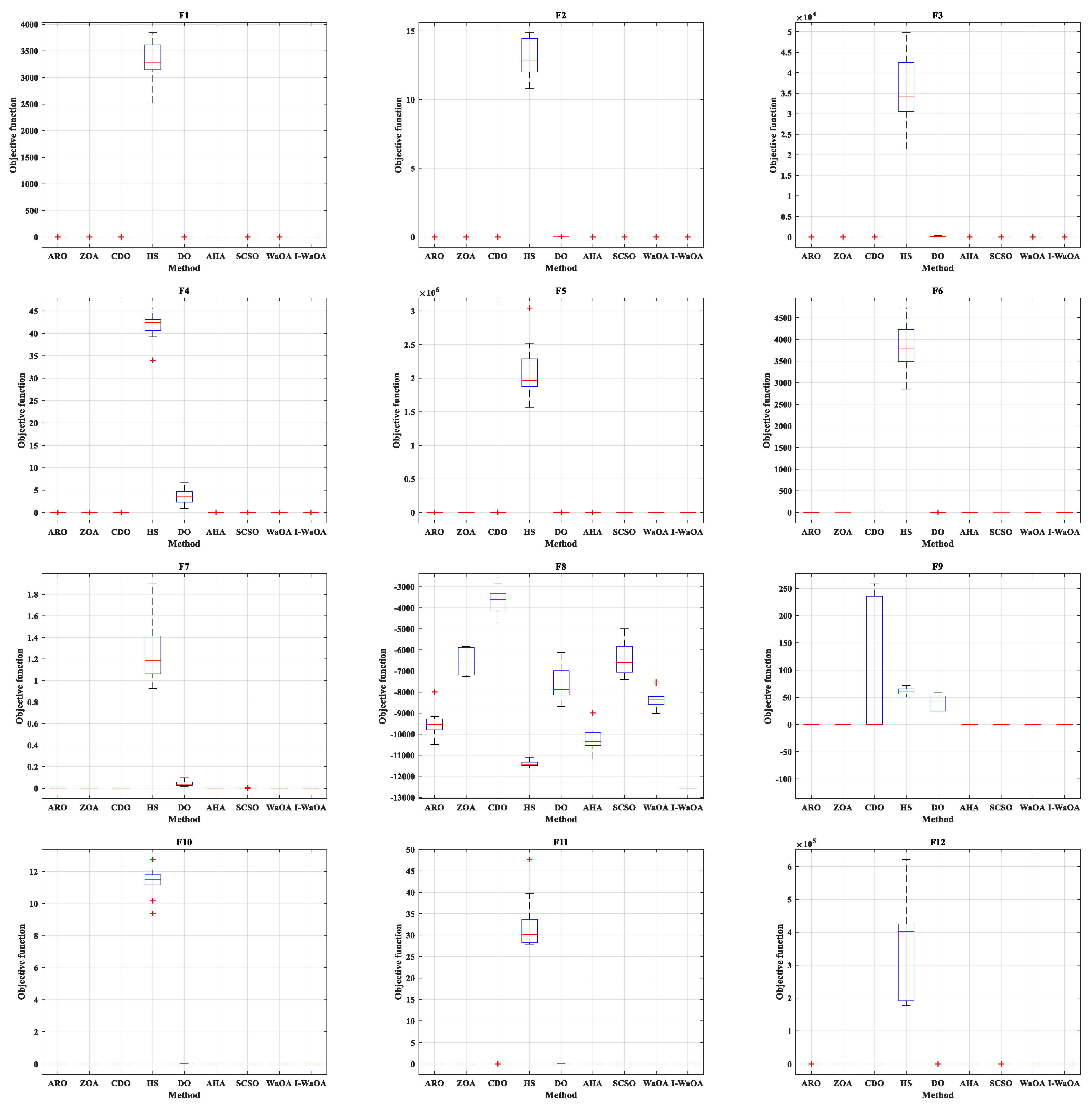 Sustainability 15 16707 g007a