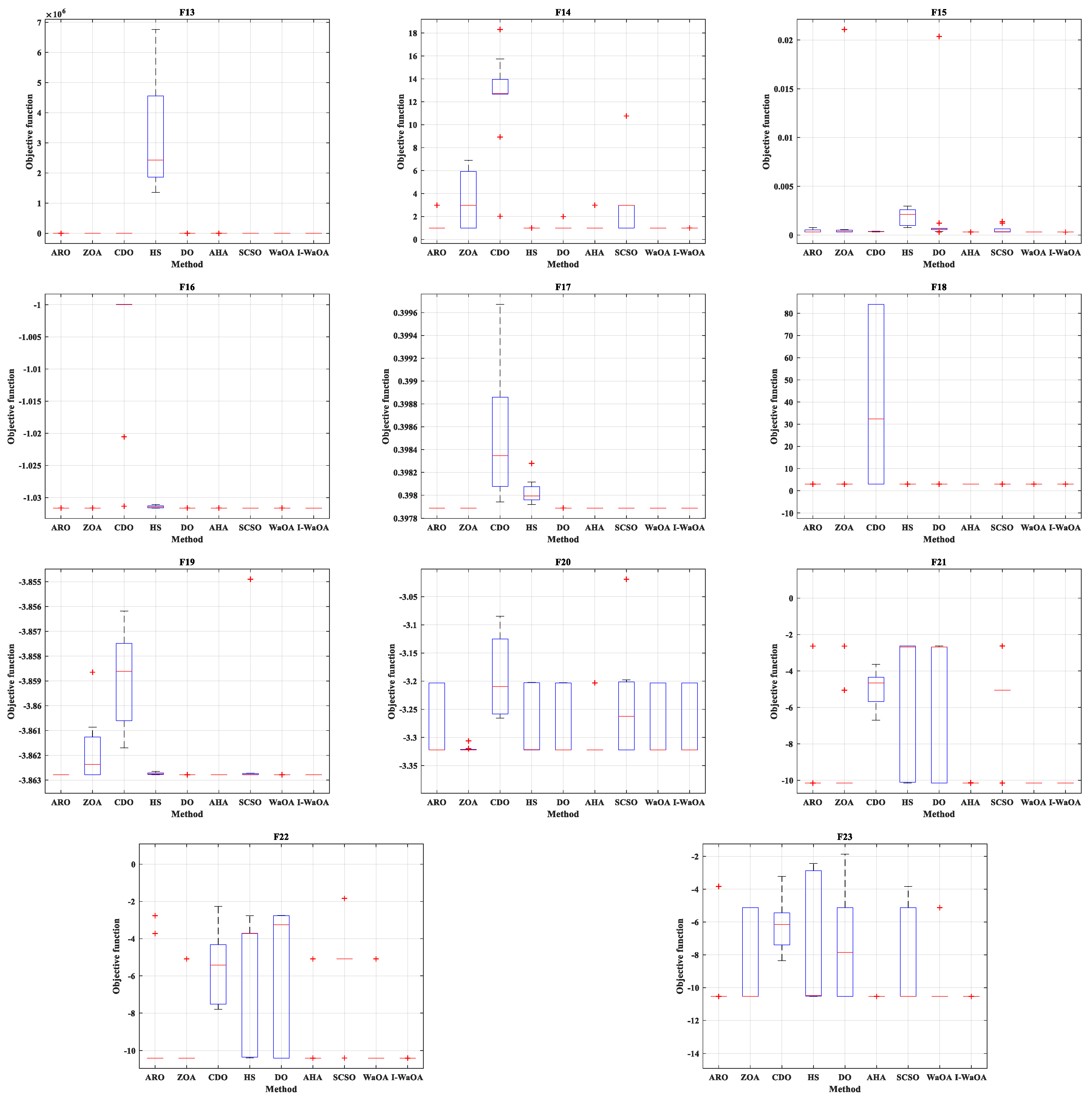Sustainability 15 16707 g007b