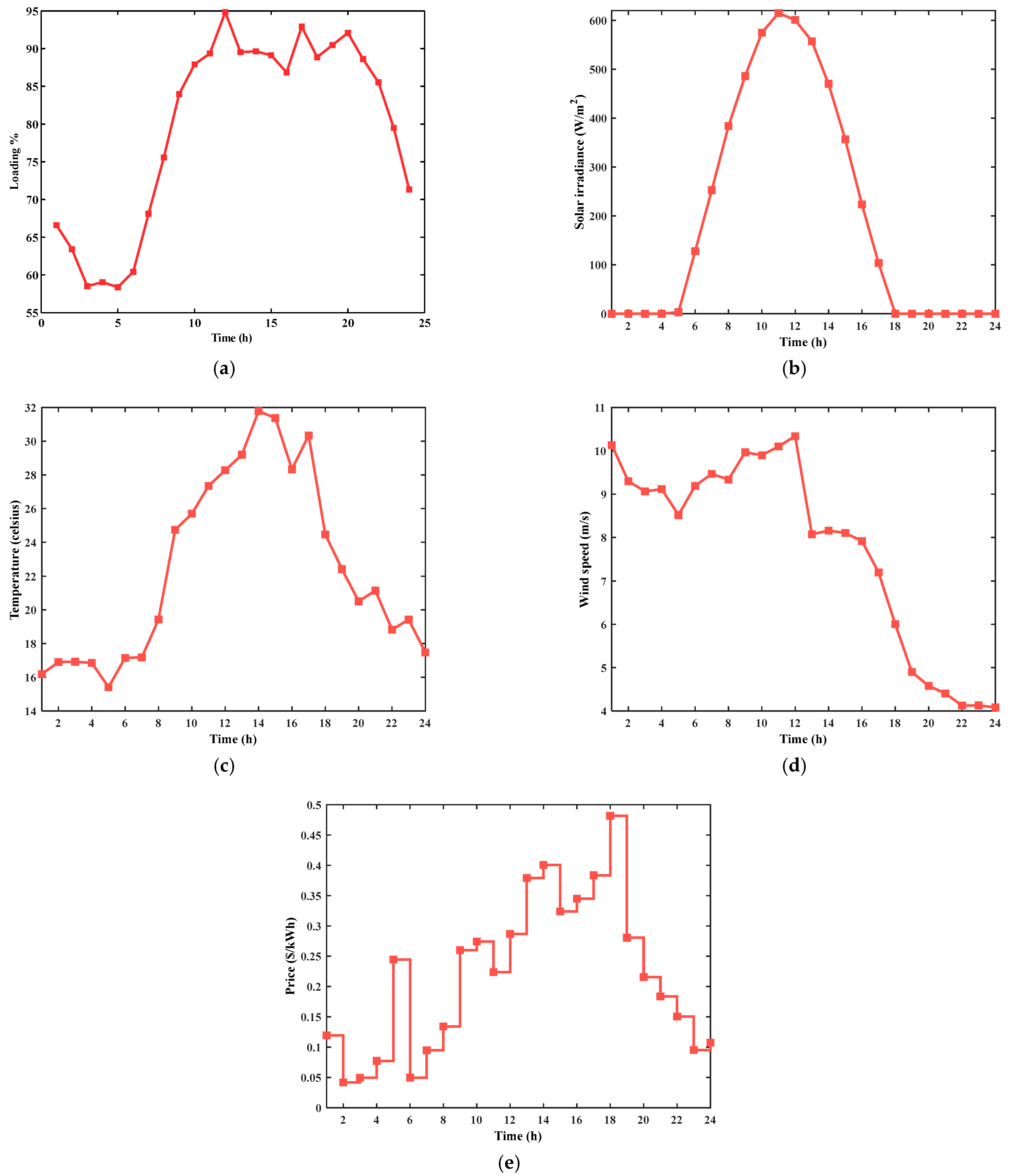 Sustainability 15 16707 g009