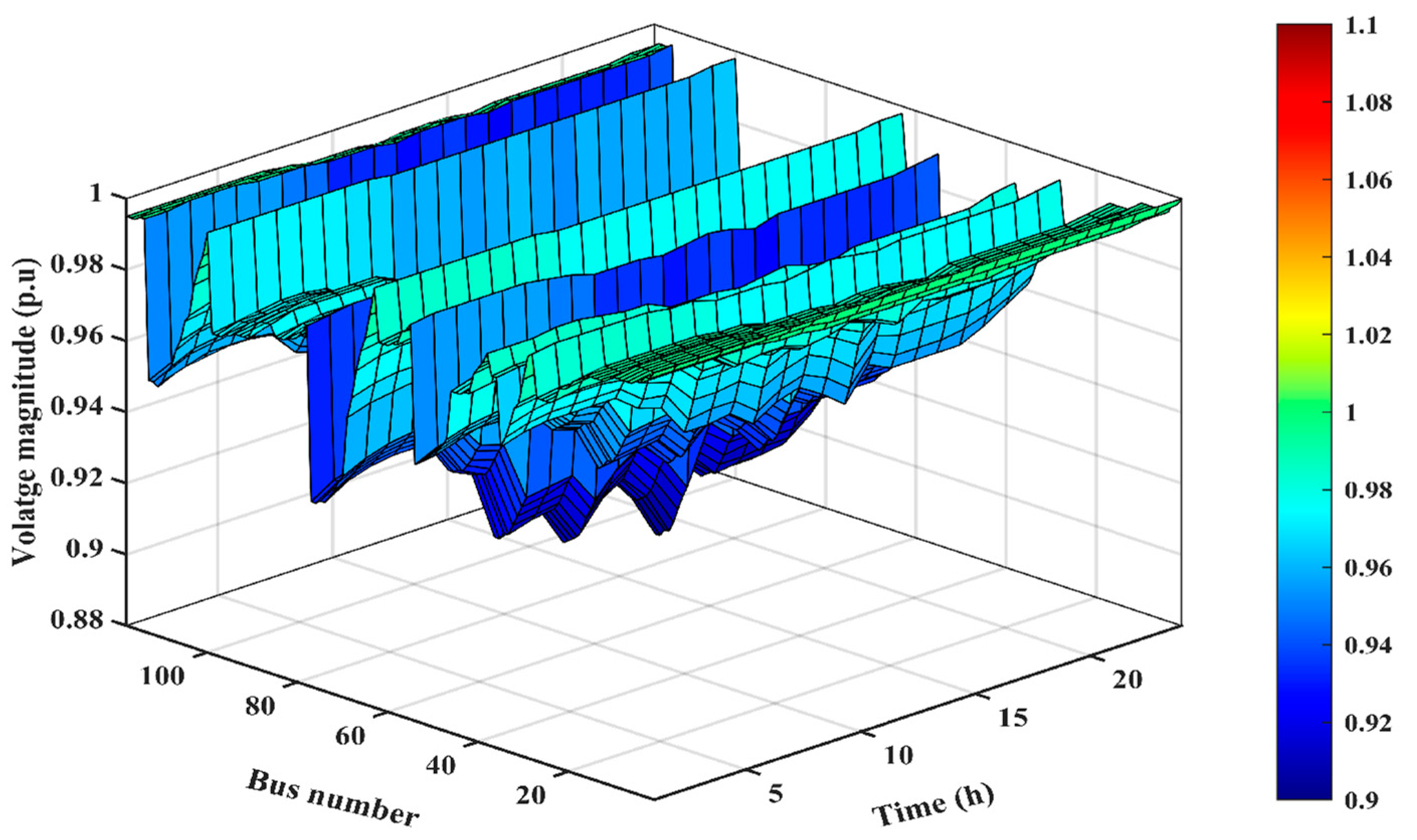 Sustainability 15 16707 g010