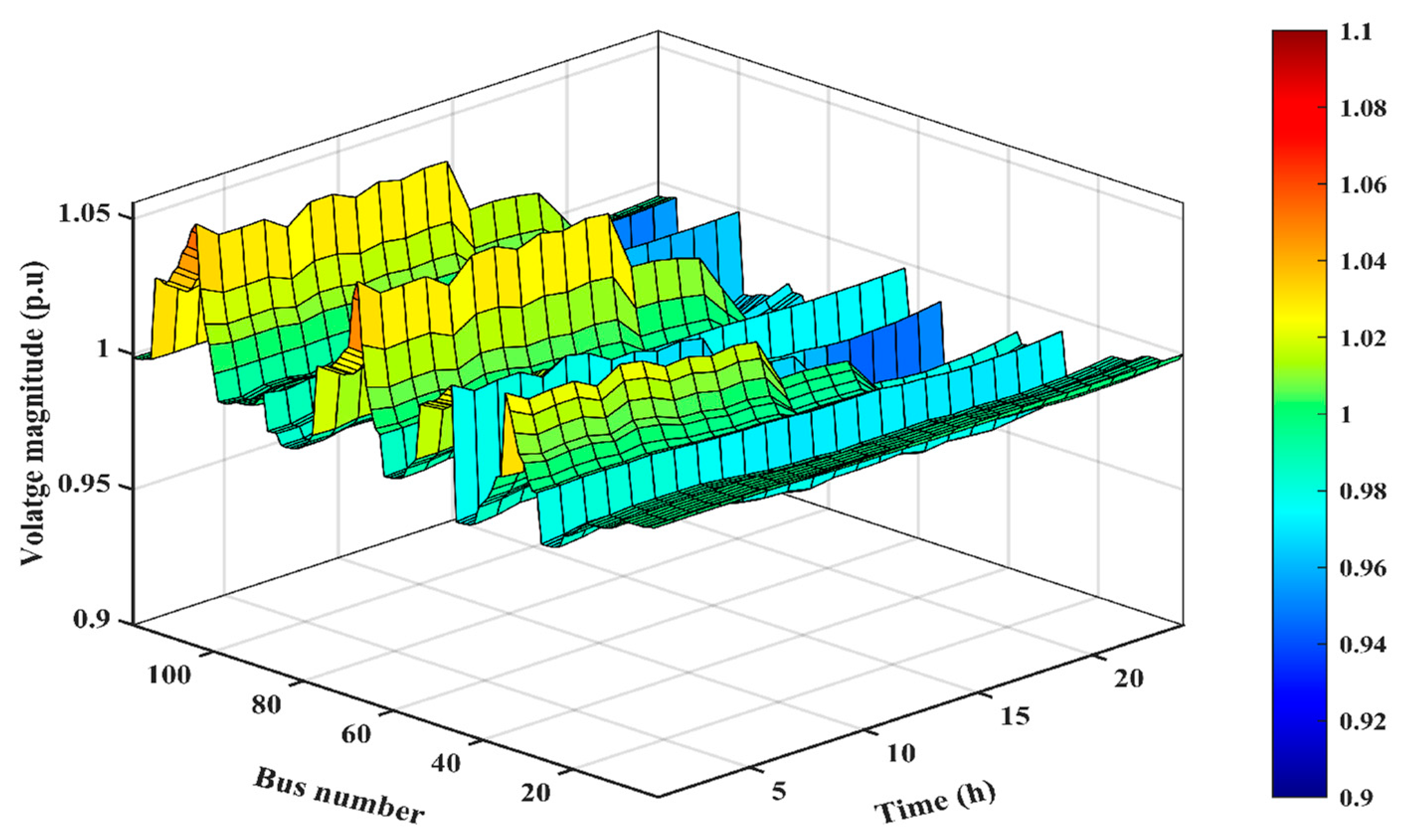 Sustainability 15 16707 g011