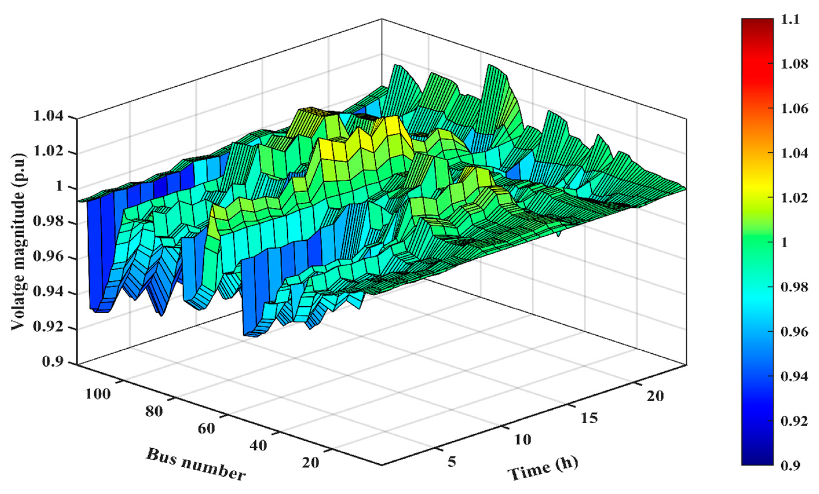 Sustainability 15 16707 g012