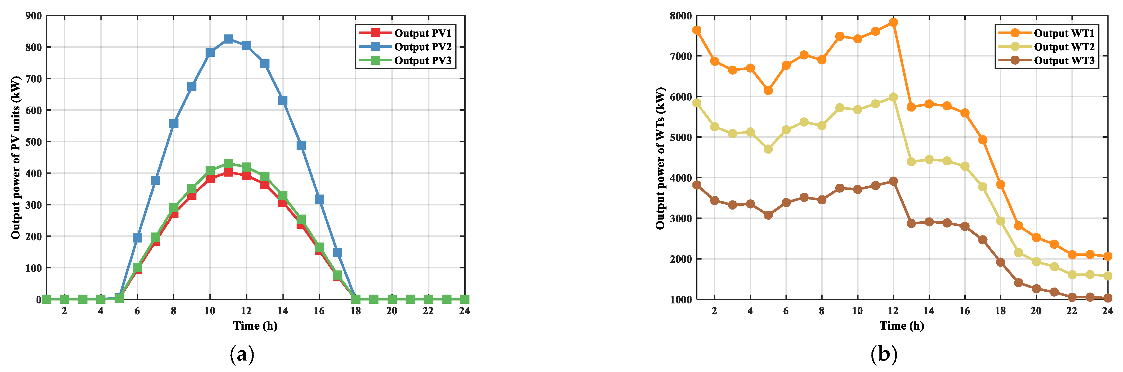 Sustainability 15 16707 g013