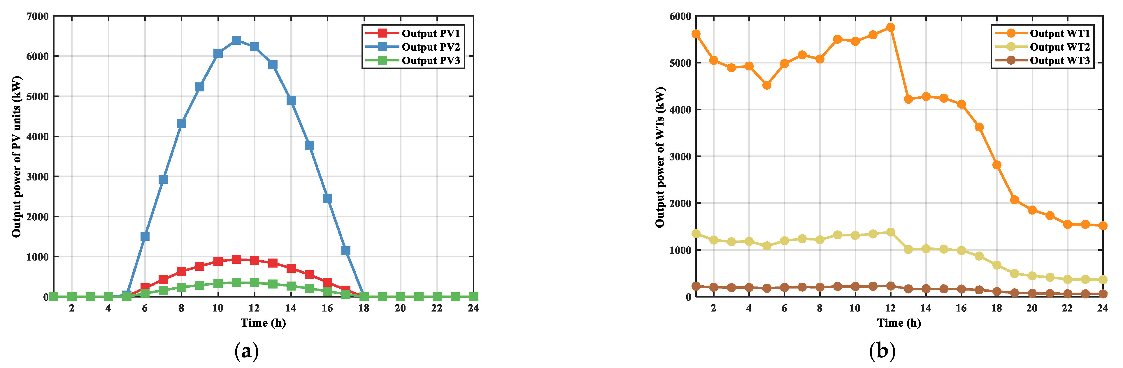 Sustainability 15 16707 g014
