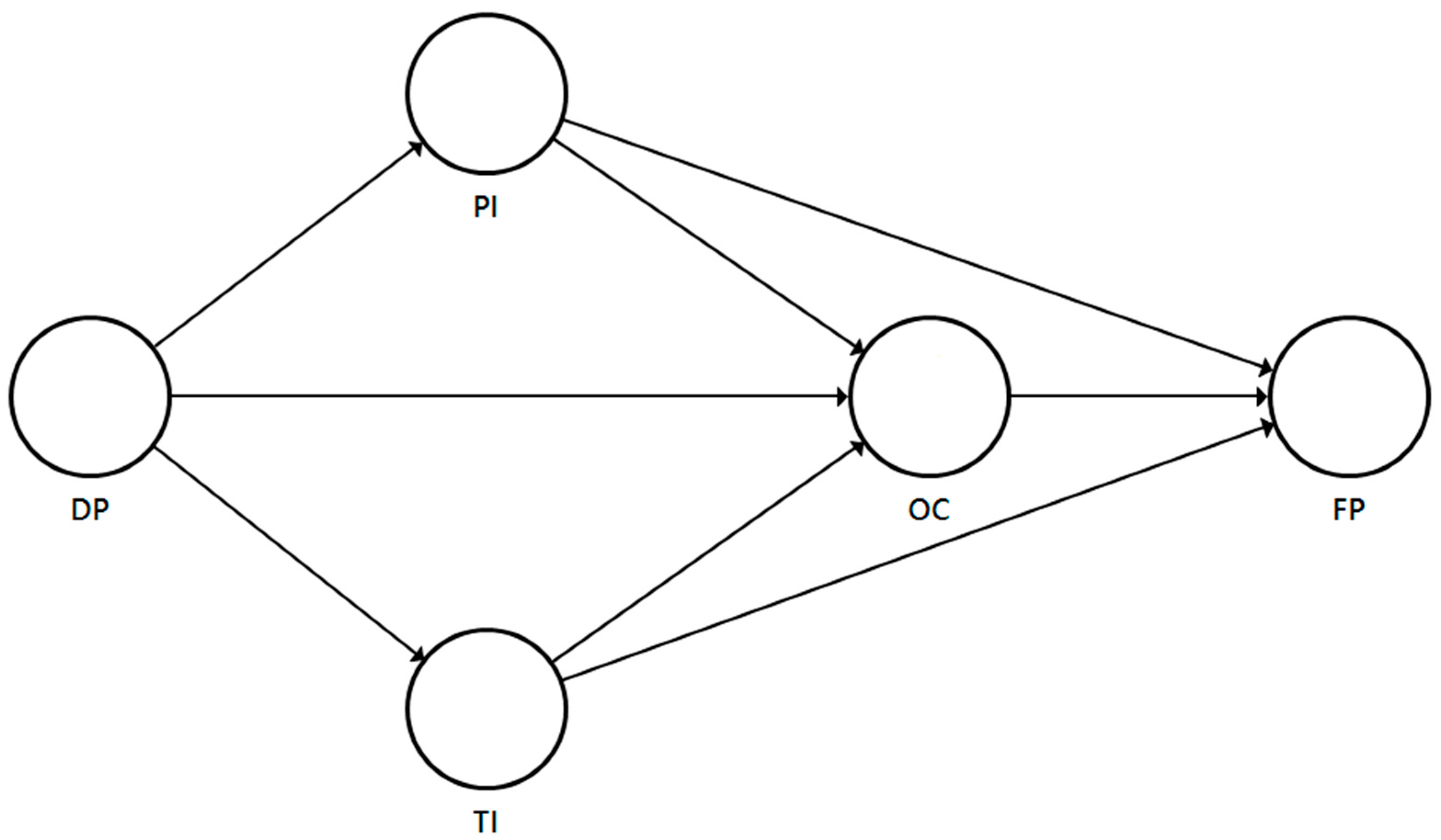 Sustainability 15 16708 g001