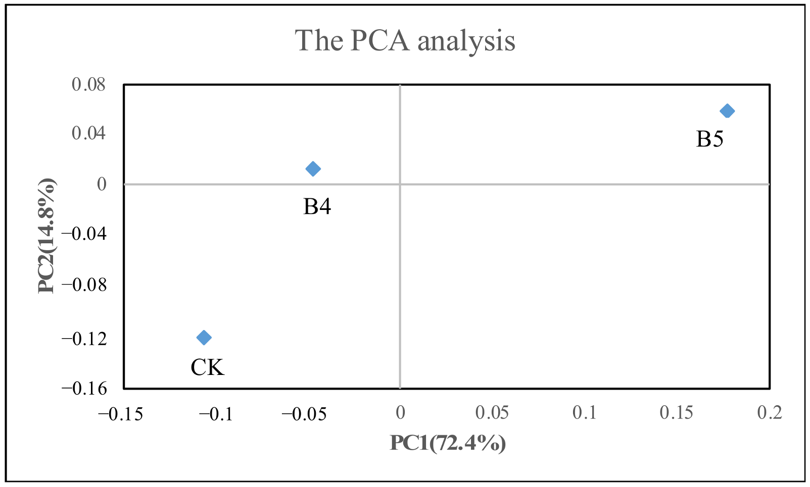 Sustainability 15 16709 g0a1