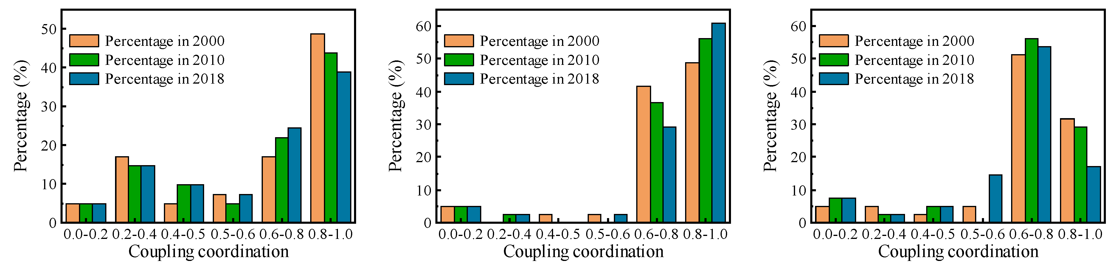 Sustainability 15 16712 g010 Sustainability 15 16712 g010